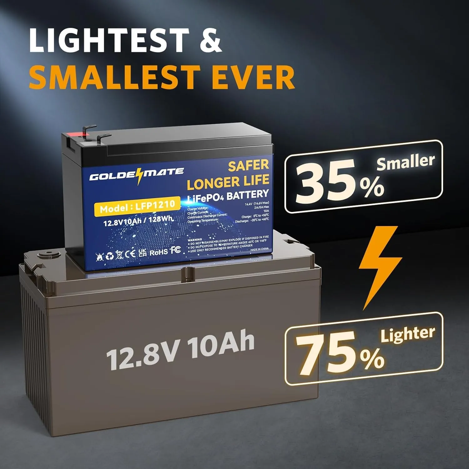 12V 10Ah Lithium LiFePO4 Deep Cycle Battery, 5000  Cycles Rechargeable Battery, Built-in 10A BMS, Lithium Iron Phosphate for Solar/Wind Power, Marine, Fish Finder, Ride-on Toy, Power Wheel