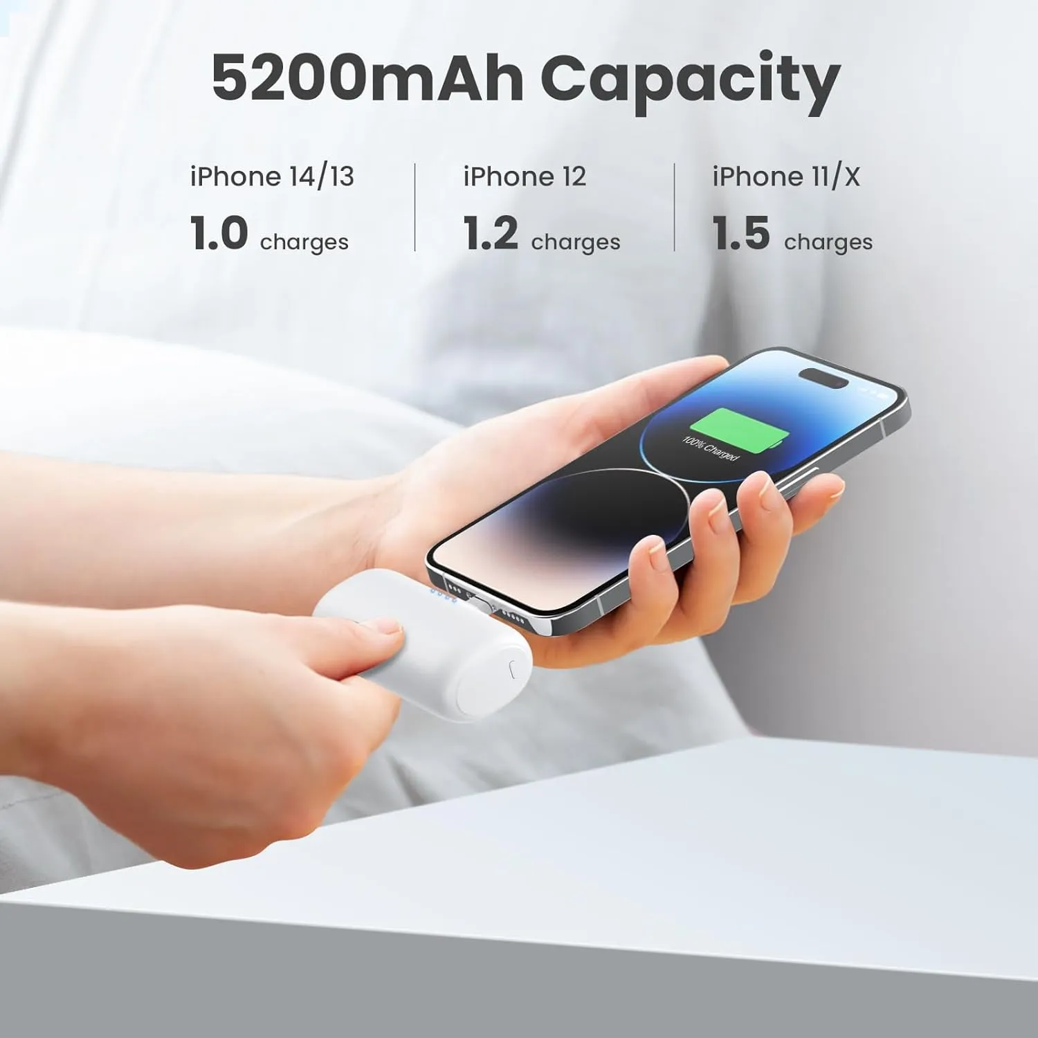 [2-Pack] Mini Portable Charger for iPhone,5200mAh Ultra Compact PD Fast Charging Power Bank,Plug-in Battery Pack Travel Cordless Phone Charger,Compatible with iPhone 14/14Pro/13/12/11/X/8/7/6plus etc