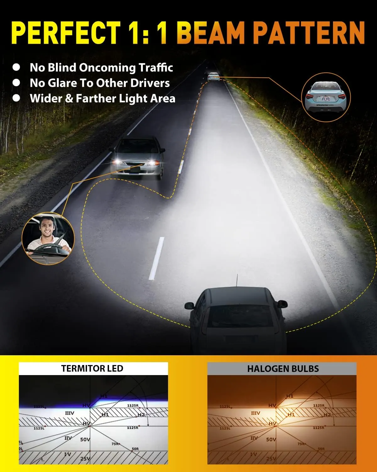 2025 Upgraded H11/H9 LED Bulbs, 40,000LM 10X Super Brightness, 6500K White, 1:1 Halogen Mini Size H11/H8/H16 Fog Light Bulb, Plug and Play, Pack of 2