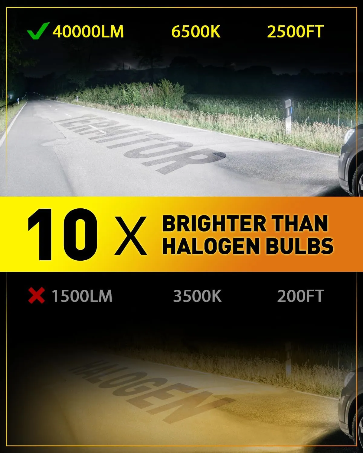 2025 Upgraded H11/H9 LED Bulbs, 40,000LM 10X Super Brightness, 6500K White, 1:1 Halogen Mini Size H11/H8/H16 Fog Light Bulb, Plug and Play, Pack of 2
