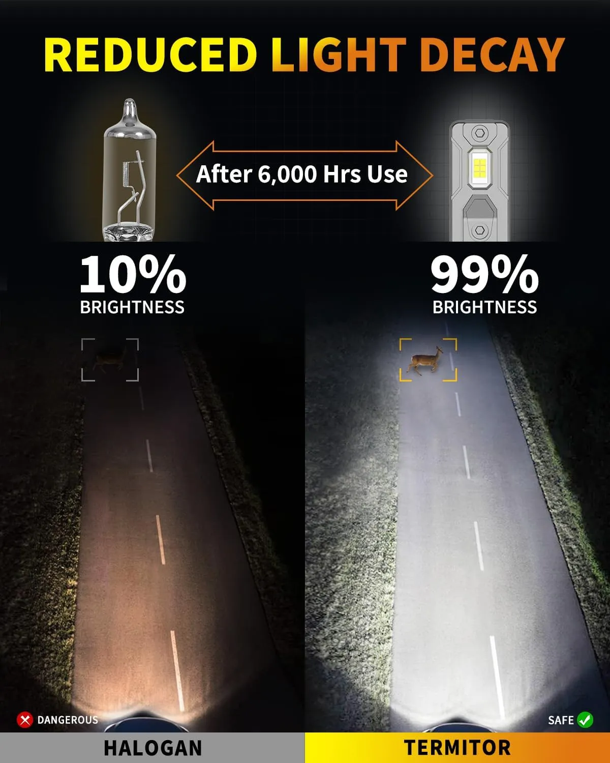 2025 Upgraded H11/H9 LED Bulbs, 40,000LM 10X Super Brightness, 6500K White, 1:1 Halogen Mini Size H11/H8/H16 Fog Light Bulb, Plug and Play, Pack of 2