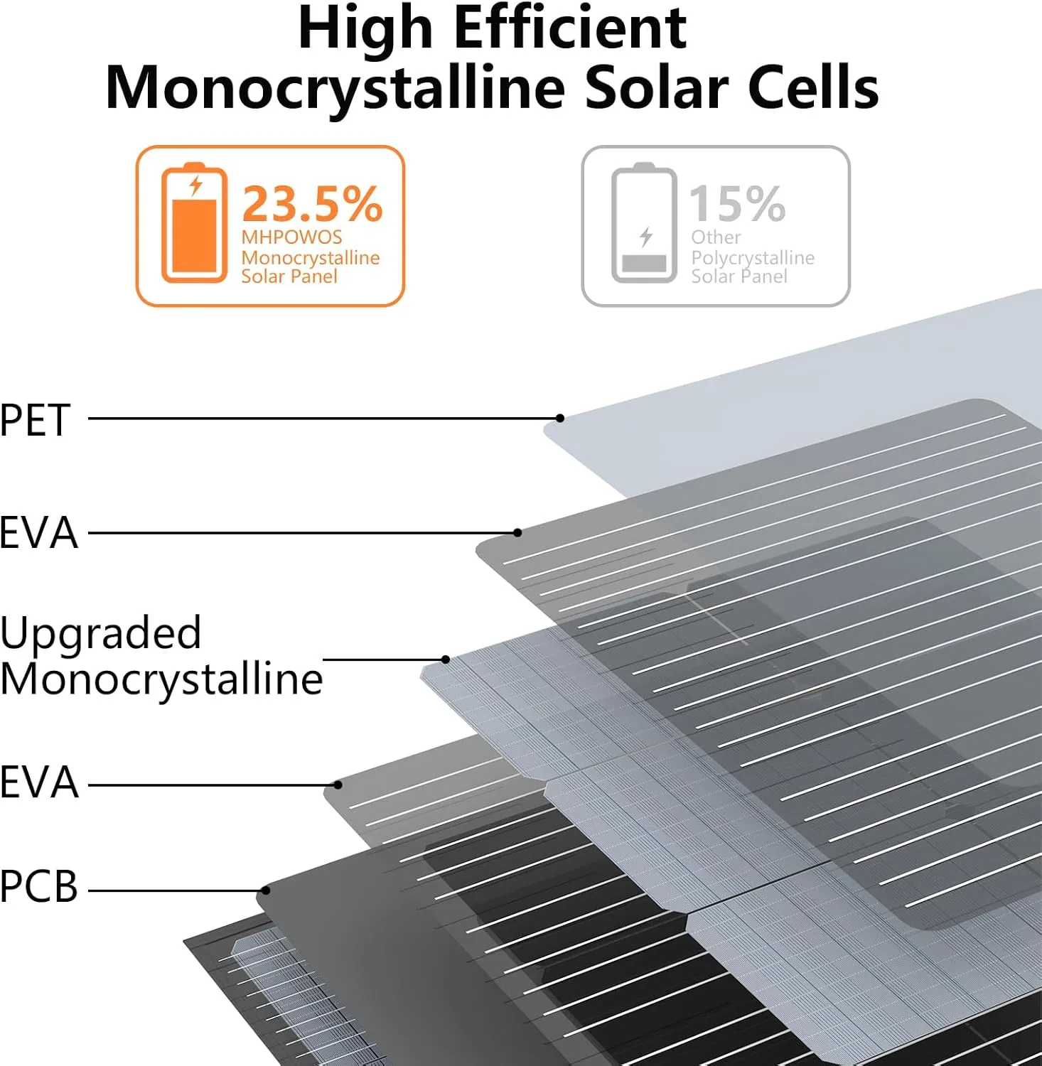 220W Portable Solar Panel, Foldable 220 Watt 40V Solar Charger, IP67 Waterproof for Outdoor Camping, Portable Power Station, RV