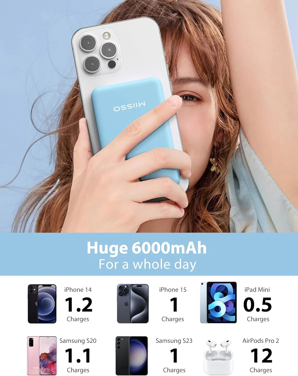 6000mah Ultra Slim Built in Cables Power Bank, Card Size Built in USB C Cords Battery Pack Portable Charger for Phones, 3 Output External Battery Pack Compatible with iPhone, Samsung, Google, Blue