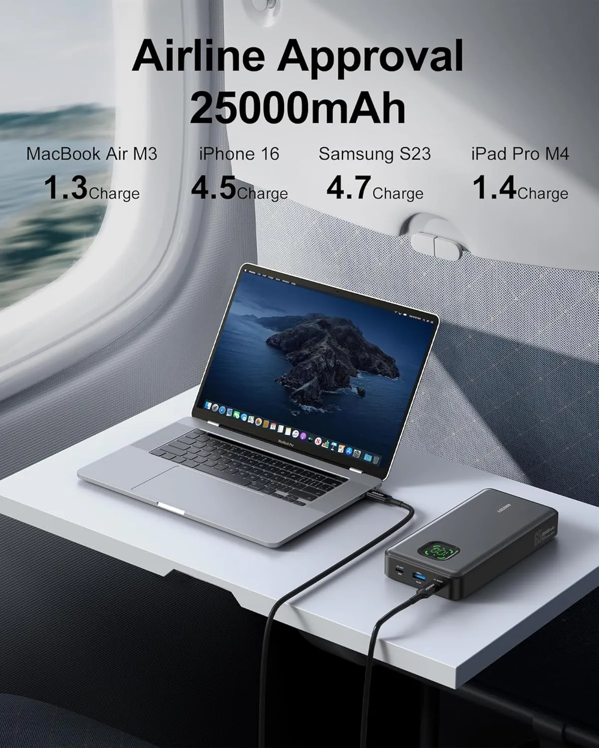 65W Power Bank, 25000mAh Laptop Portable Charger, 100W Total Fast Charging Battery Pack for MacBook Dell XPS iPad Tablet Steam Deck iPhone 16/15 Series Samsung Switch and More