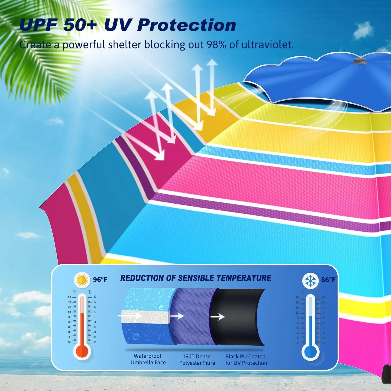 8FT Large Beach Umbrella with Level 7 Wind Resistance, Sand Anchor, Portable Outdoor Umbrella with UPF50  UV Protection, Tilt Sun Shelter for Beach, Patio, Yard
