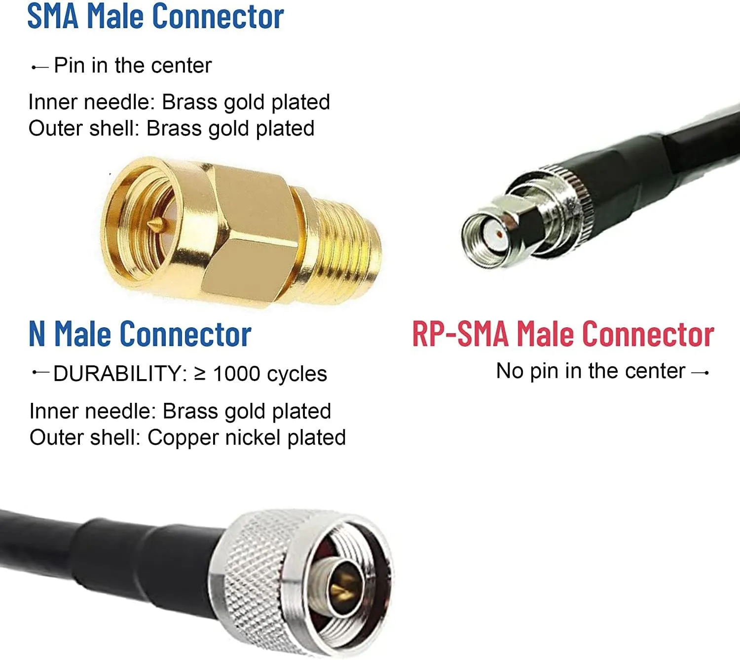 915MHz Lora Antenna Long Range 15dBi 86inch with 32.8foot SMA RG58 Cable for Helium Bobcat HNT Hotspot Lora IoT Bobcat RAK Miner Longfi LoRaWAN Blockchain