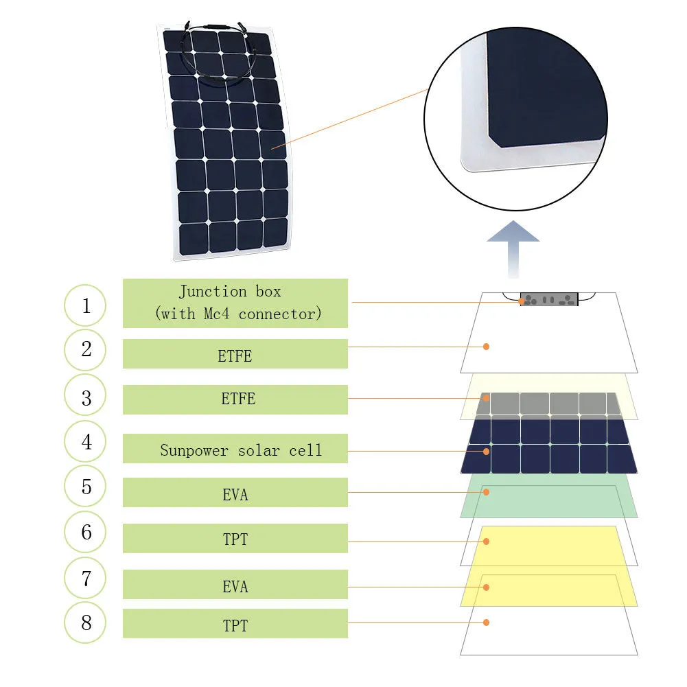 ACOPOWER 110W 12V Flexible Lightweight ETFE Solar Panel, With Connector