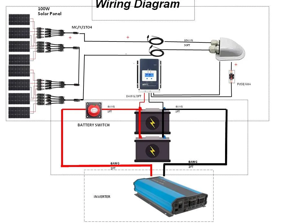 ACOPOWER 8x100W 12V  Mono Solar RV Kits w/ 60A MPPT Charge Controller