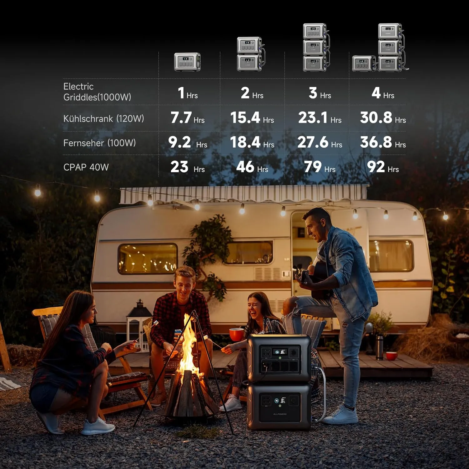 ALLPOWERS Portable Power Station R1500 with B1000 External Battery Module,Expand Capacity from 1152Wh to 2304Wh, 43dB UPS LiFePO4 Solar Generator for Camping, Party, RV, Home Use