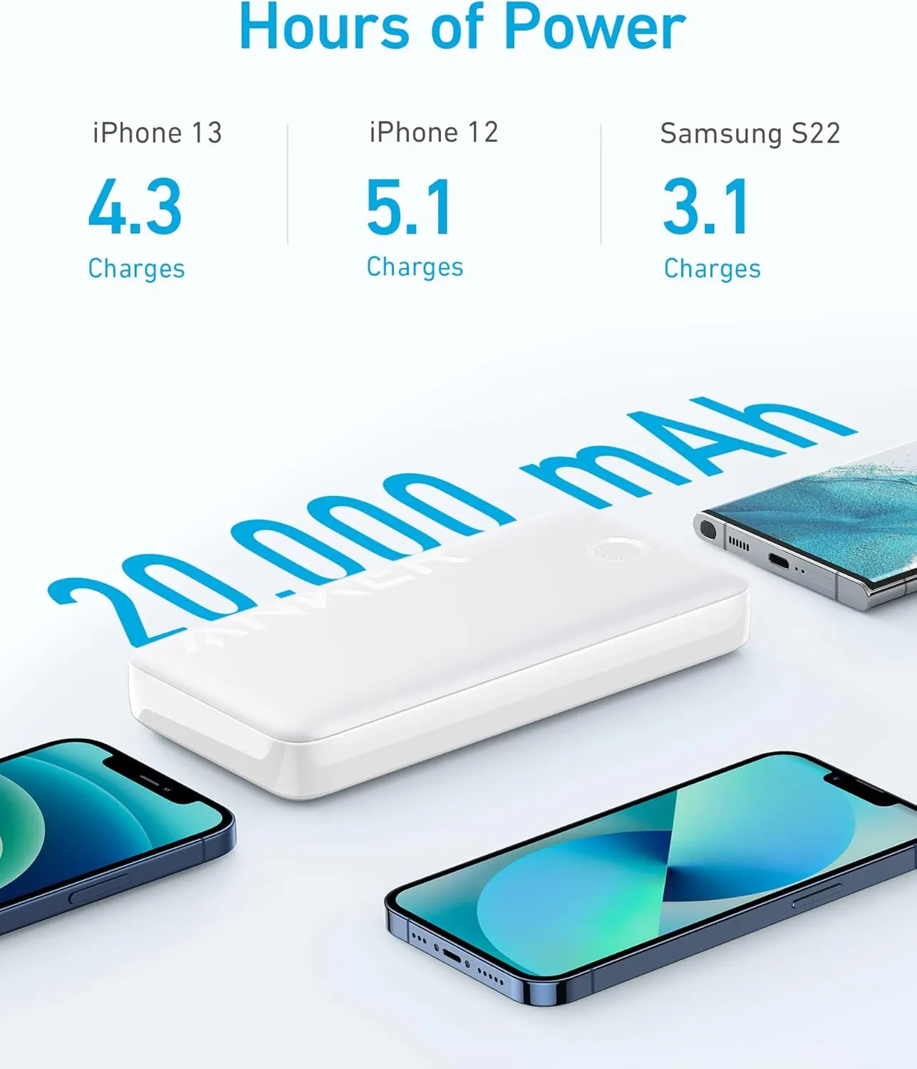 ANKER Power Bank, 20,000mAh Portable Charger with 22.5W Max Fast Charging, 2 USB-A, 1 USB-C for iPhone 16/15/14/13/12 Series, Samsung, iPad Pro, AirPods, Apple Watch, and More