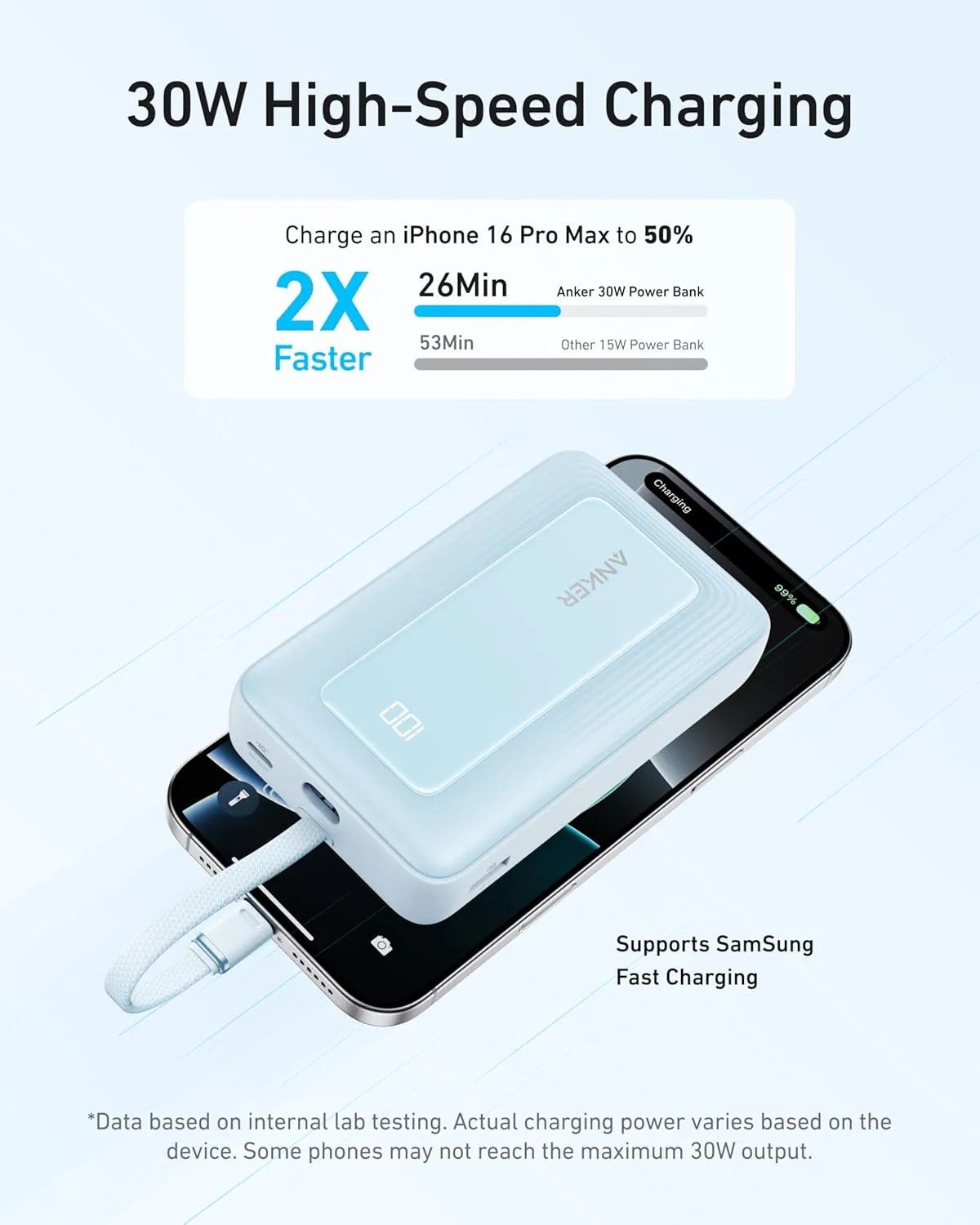 Anker Zolo Power Bank, 20,000mAh 30W High-Speed Portable Charger with Built-in C Cable, USB-C&A, Battery Pack for iPhone 16/15/15 Pro/15 Pro Max/15 Plus, MacBook, Galaxy, and More