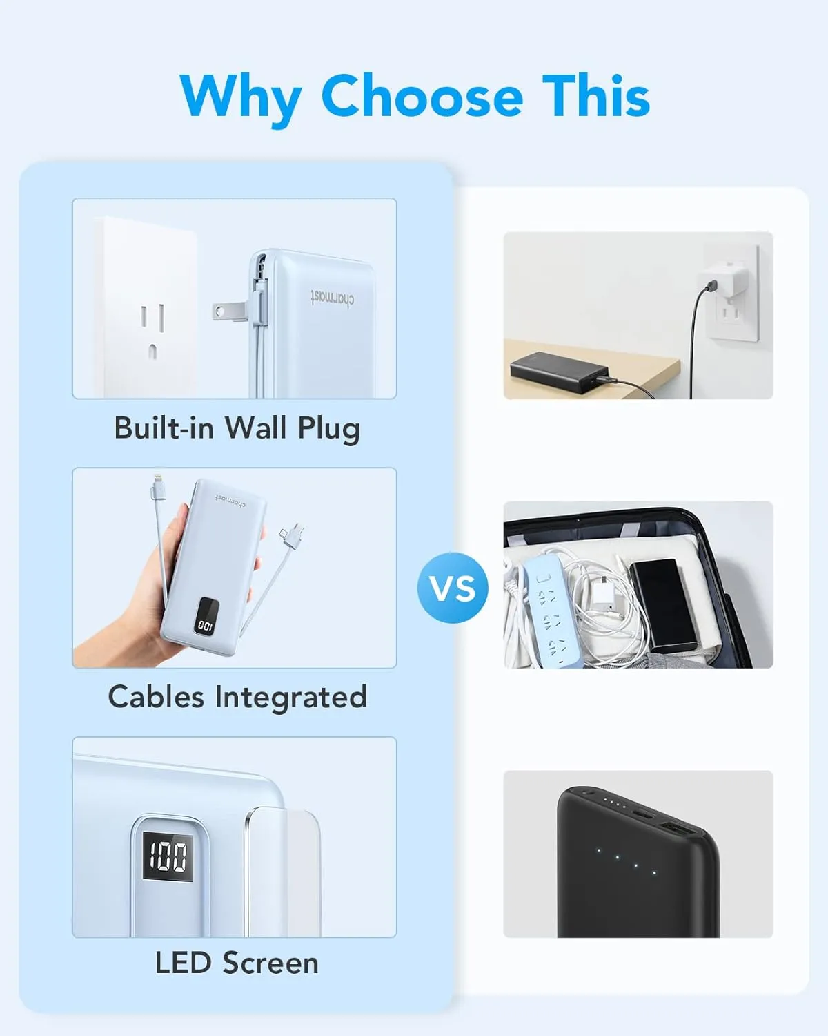 Charmast Portable Charger with Built-in Cables & Wall Plug, 10000mAh Portable Power Bank, External Battery Pack Travel Essentials Compatible with iPhone 16/15/14/13, Samsung, iPad etc