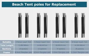 COMMOUDS Beach Tent Poles for 3 Person Beach Tent, Replacement Poles 2 Packs, Fiberglass Tent Rod Lightweight Tent Pole Repair Kit