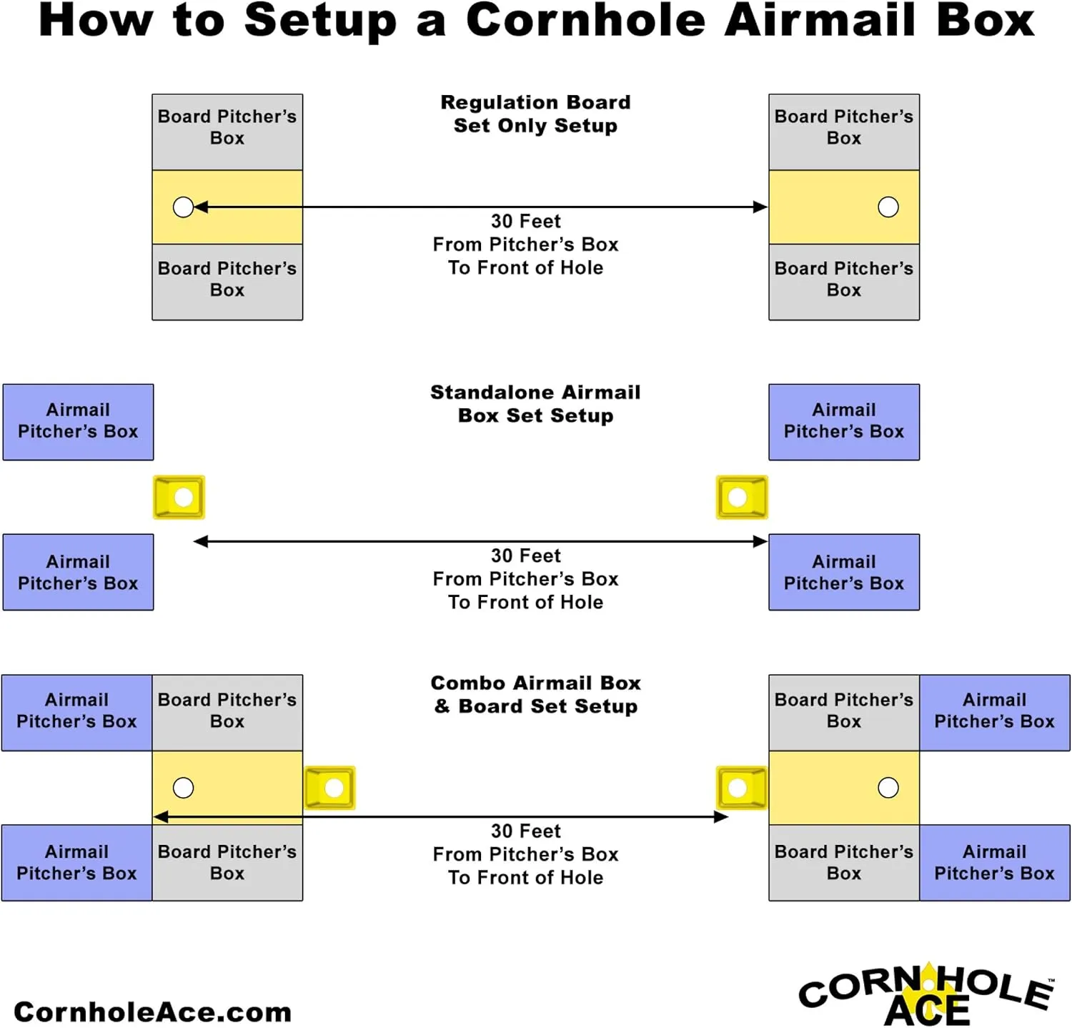 Cornhole Airmail Box Set - Includes 2 Airmail Boxes - Perfect for Cornhole Training and Practice