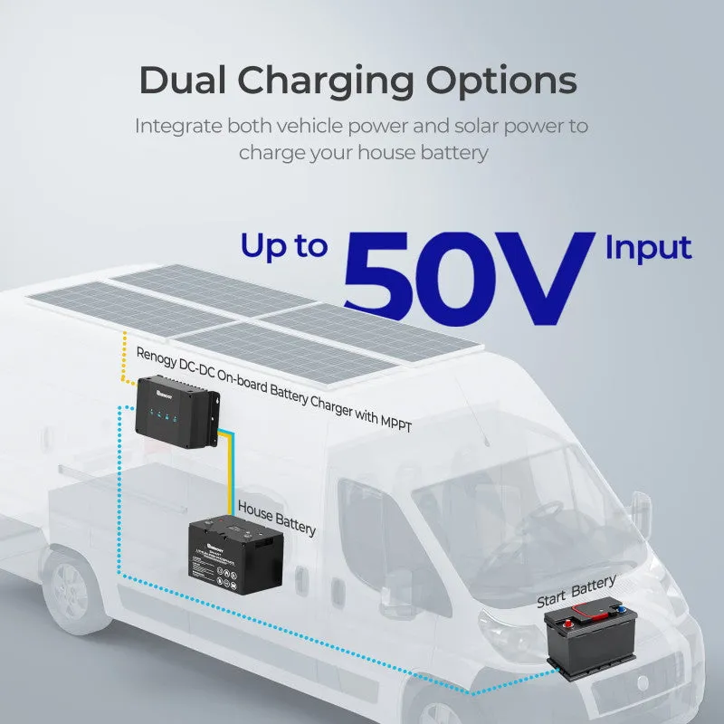DCC50S 12V 50A Dual Input DC to DC Battery Charger with MPPT