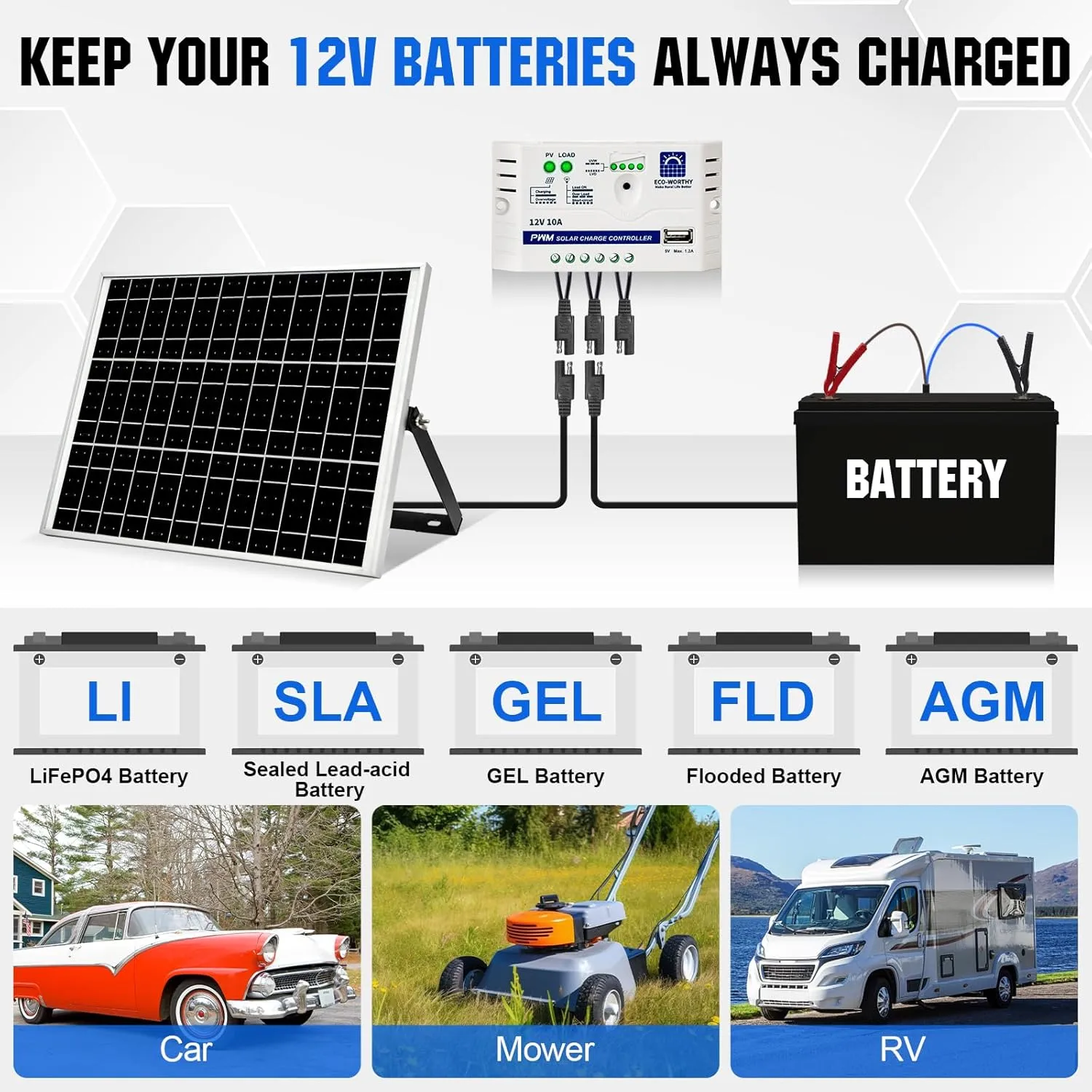 ECO-WORTHY 25 Watts 12V Off Grid Solar Battery Charger Kit: Waterproof Solar Panel   Adjustable Mount Bracket   SAE Connection Cable  10A Charge Controller for Car RV Marine Boat 12V Battery