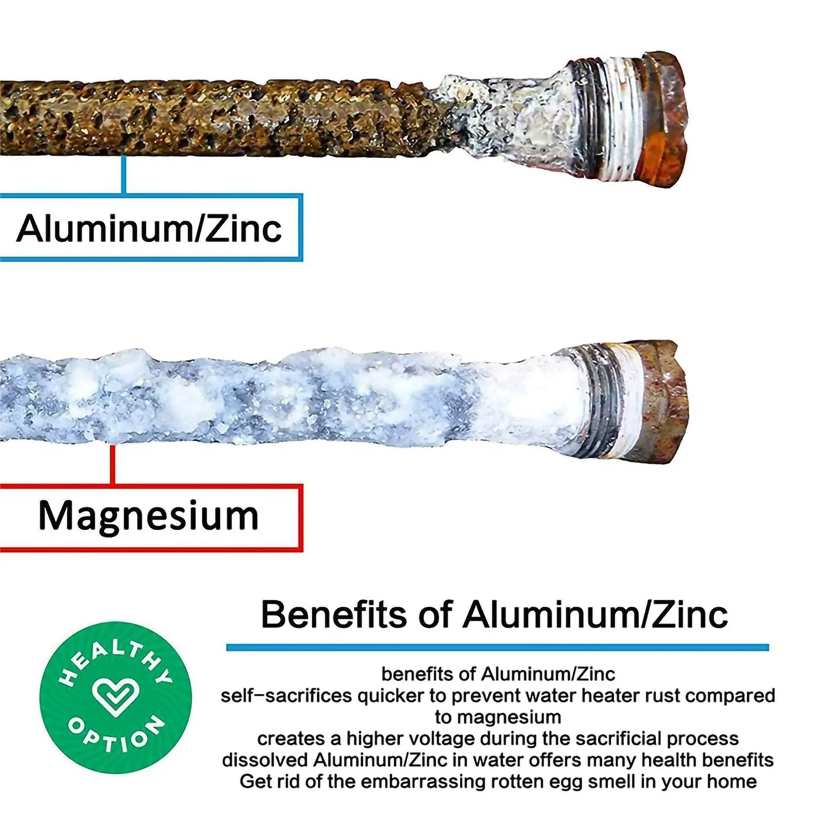 Growment RV Water Heater Magnesium Anode Rod for Atwood Heaters, 2 Pack 1/2Inch NPT RV Hot Water Tank Anode Rod for RV Heater