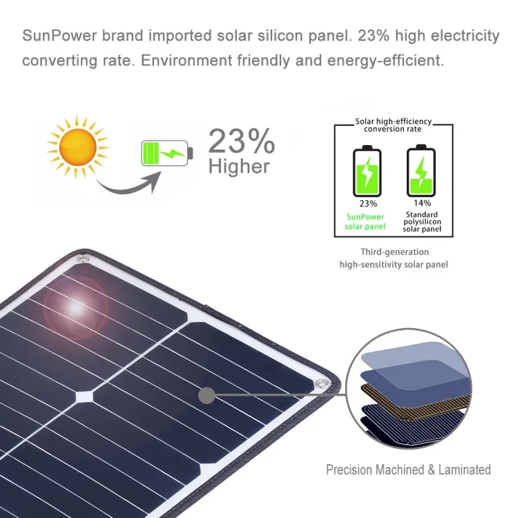 HAWEEL Portable 20W Monocrystalline Silicon Solar Power Panel Charger, with USB Port & Holder & Tiger Clip, Support QC3.0 and AFC