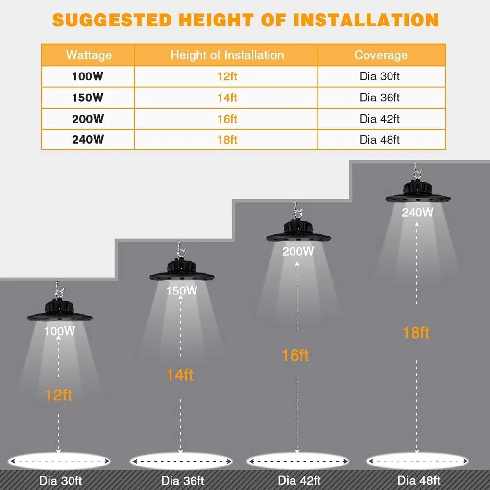 High Bay Led Shop Lights 100W 15000LM (Equiv. 400W MH/HPS) UFO Led High Bay Light for Shop Warehouse Workshop Factory 1Pack AC100-277V