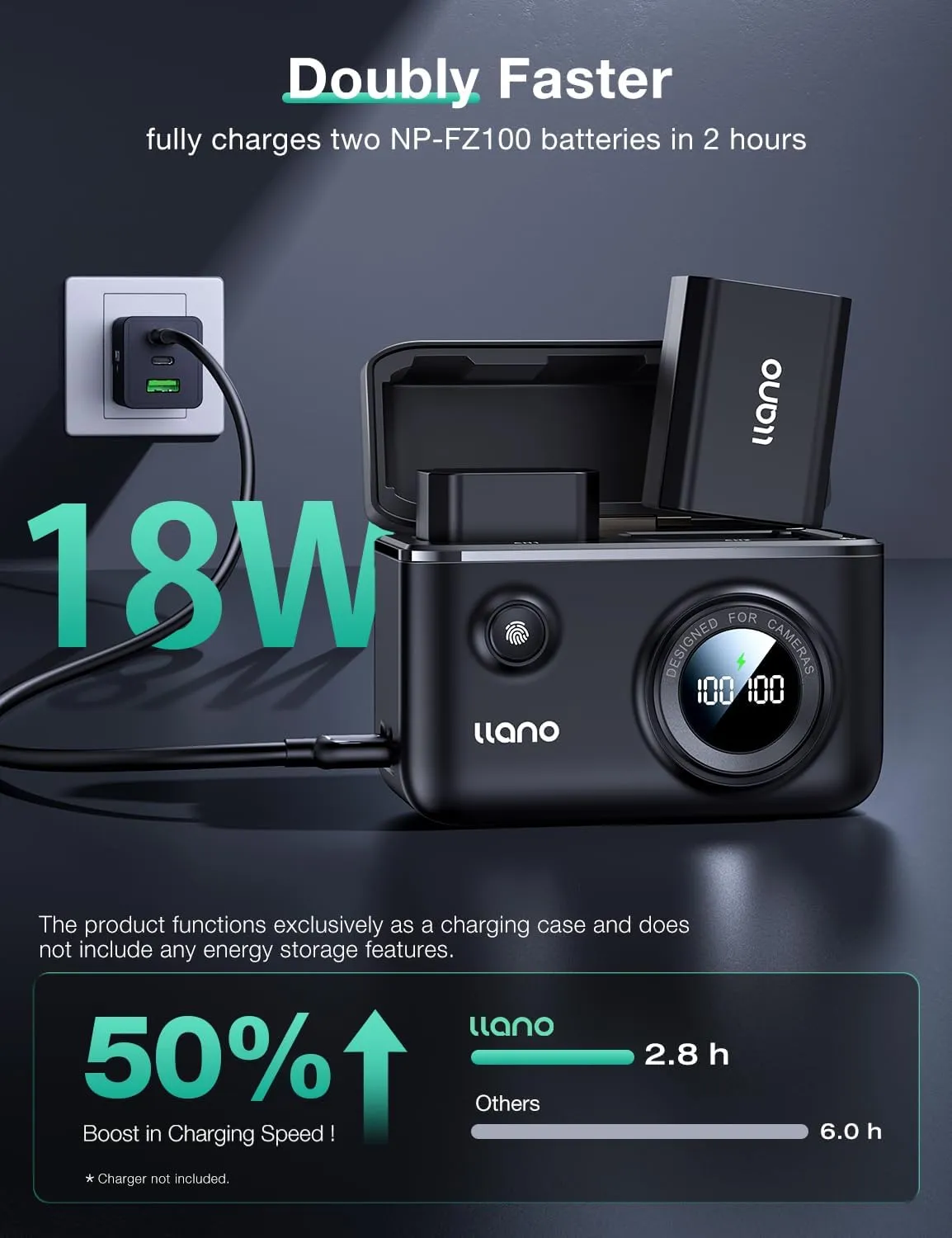 llano NP-FZ100 Camera Battery 18W Fast Dual USB C Charger, Compatible with Sony A7iii, A7R V, A7R IV, Alpha A7C, A9/A9S, A6600,A7R3, ZV-E1, FX3, FX30, Smart Digital Display (Black)