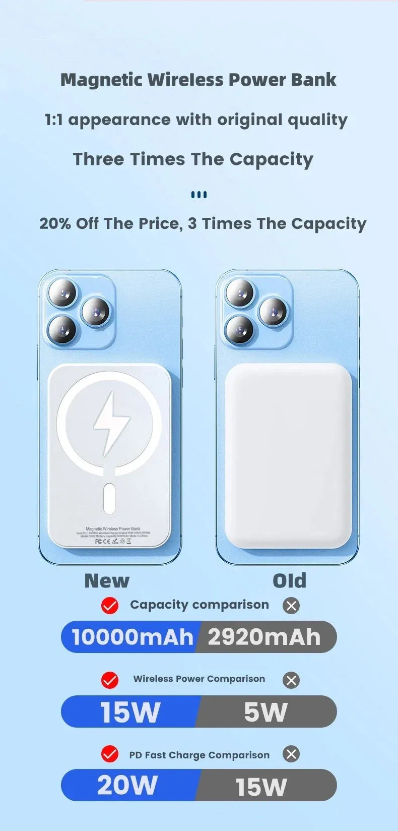 Magnetic Magsafe Power Bank Wireless Charger for iPhone Type-C Port