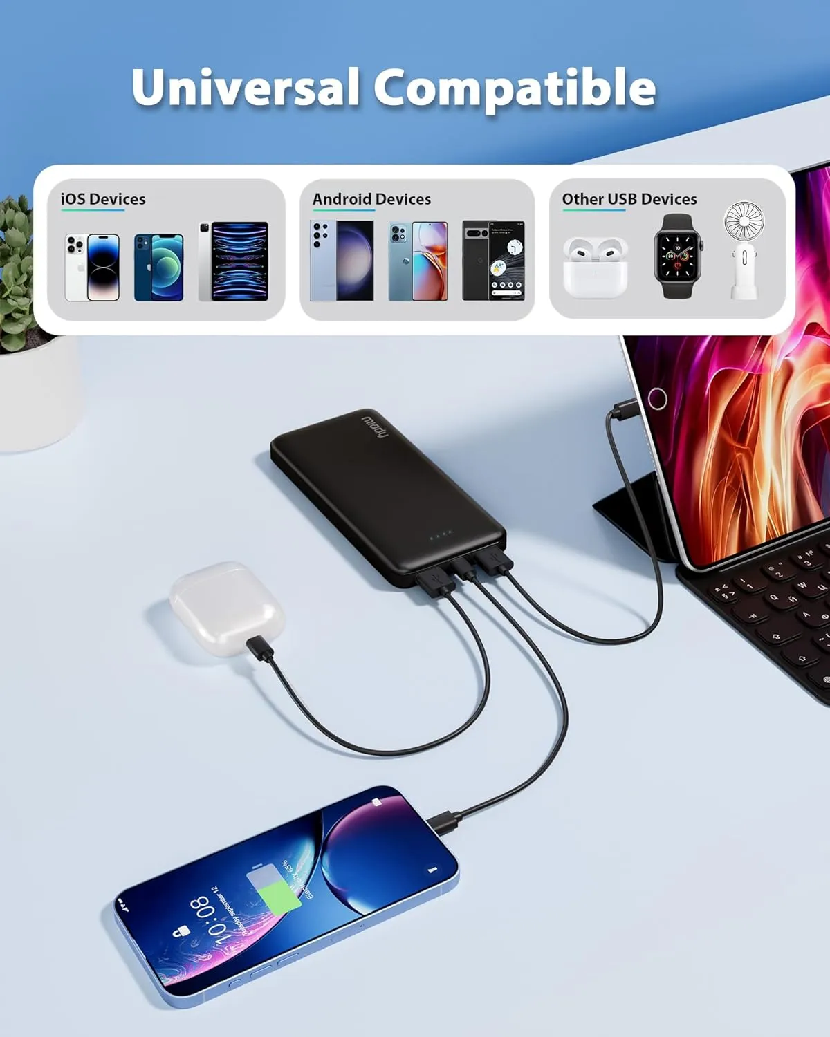 Miady 2-Pack 10000mAh Dual USB Portable Charger, USB-C Fast Charging Power Bank, Backup Charger for iPhone 15/14/13, Galaxy S23/22, Pixel and etc