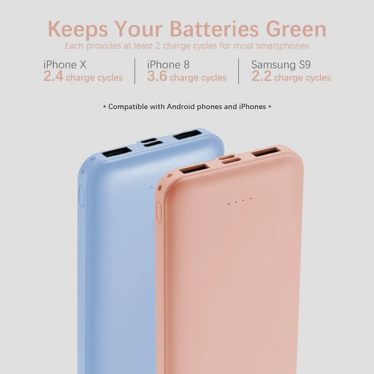 Miady 2-Pack 10000mAh Dual USB Portable Charger, USB-C Fast Charging Power Bank, Slim Backup Charger Battery Pack Compatible with iPhone 16/15/14/13 Galaxy S24/22 iPad Android etc (Blue Pink)