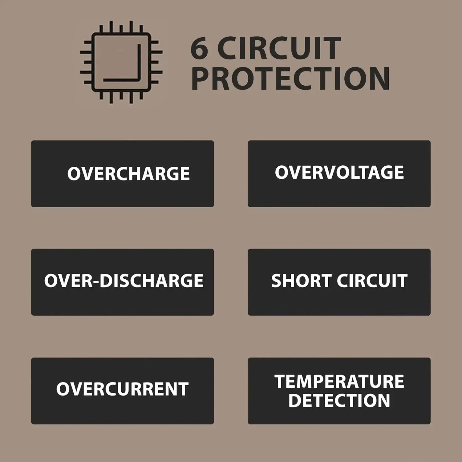 NESTOUT Rugged Power Bank - Waterproof IP67, Shockproof Design