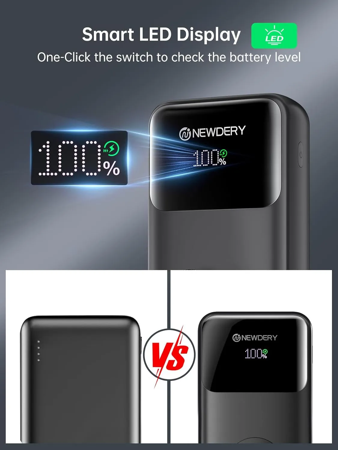 NEWDERY 20000mAh Portable Charger for Apple Watch, Power Bank Built-in Cables, PD 20W Fast Charging Travel Battery Pack with USB C Cable for All iWatch, iPhones, iPad, Samsung More Phones Tablets