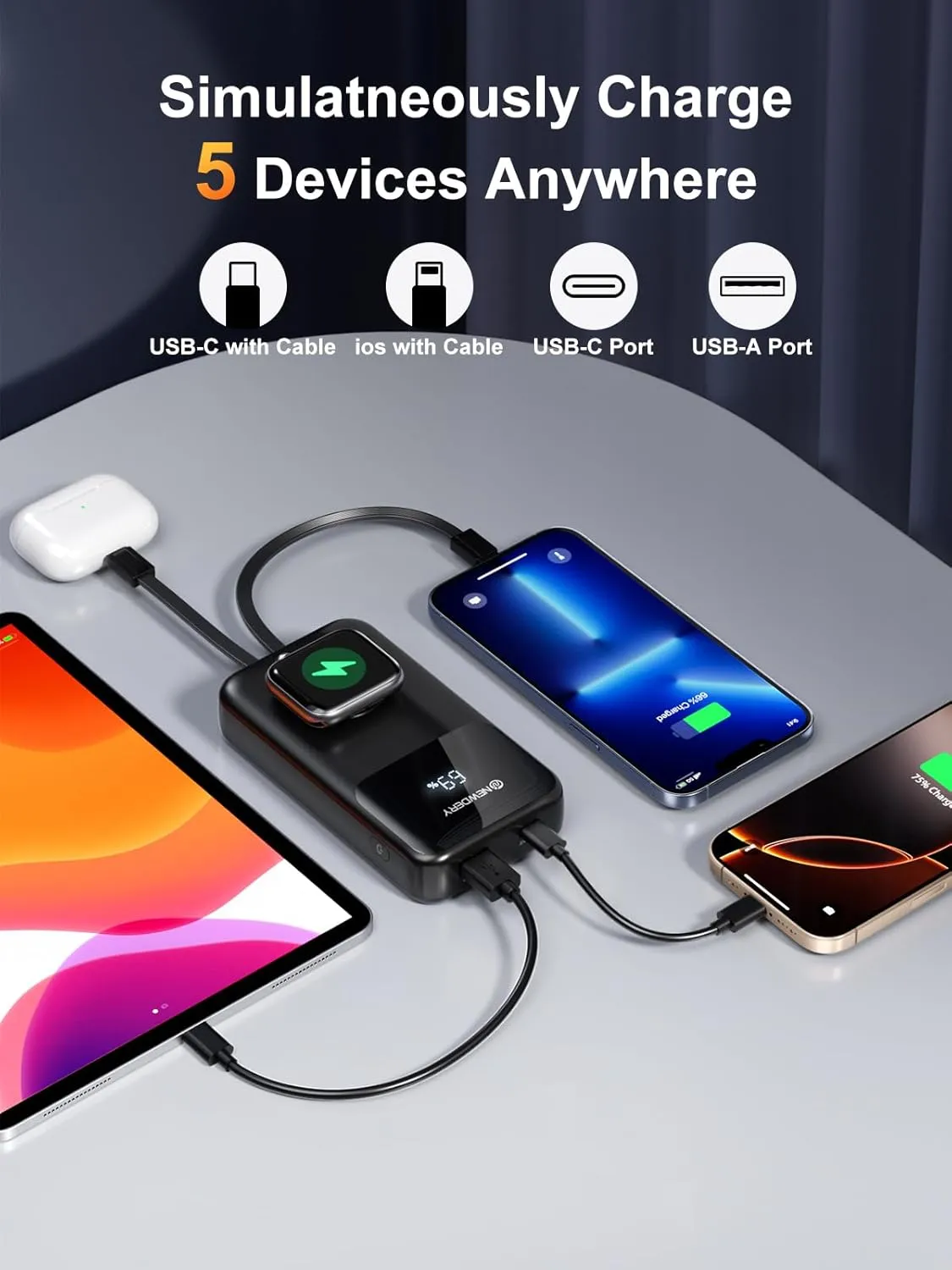 NEWDERY 20000mAh Portable Charger for Apple Watch, Power Bank Built-in Cables, PD 20W Fast Charging Travel Battery Pack with USB C Cable for All iWatch, iPhones, iPad, Samsung More Phones Tablets
