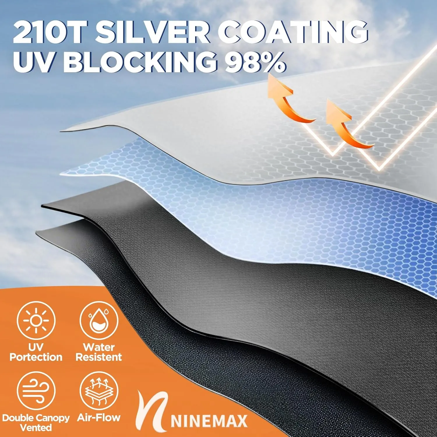 NINEMAX 51/54/62/68 Inch Golf Umbrella UV Potection, Auto Open Large UV Umbrellas Sun Blocking Double Canopy Vented Windproof for Sun Rain