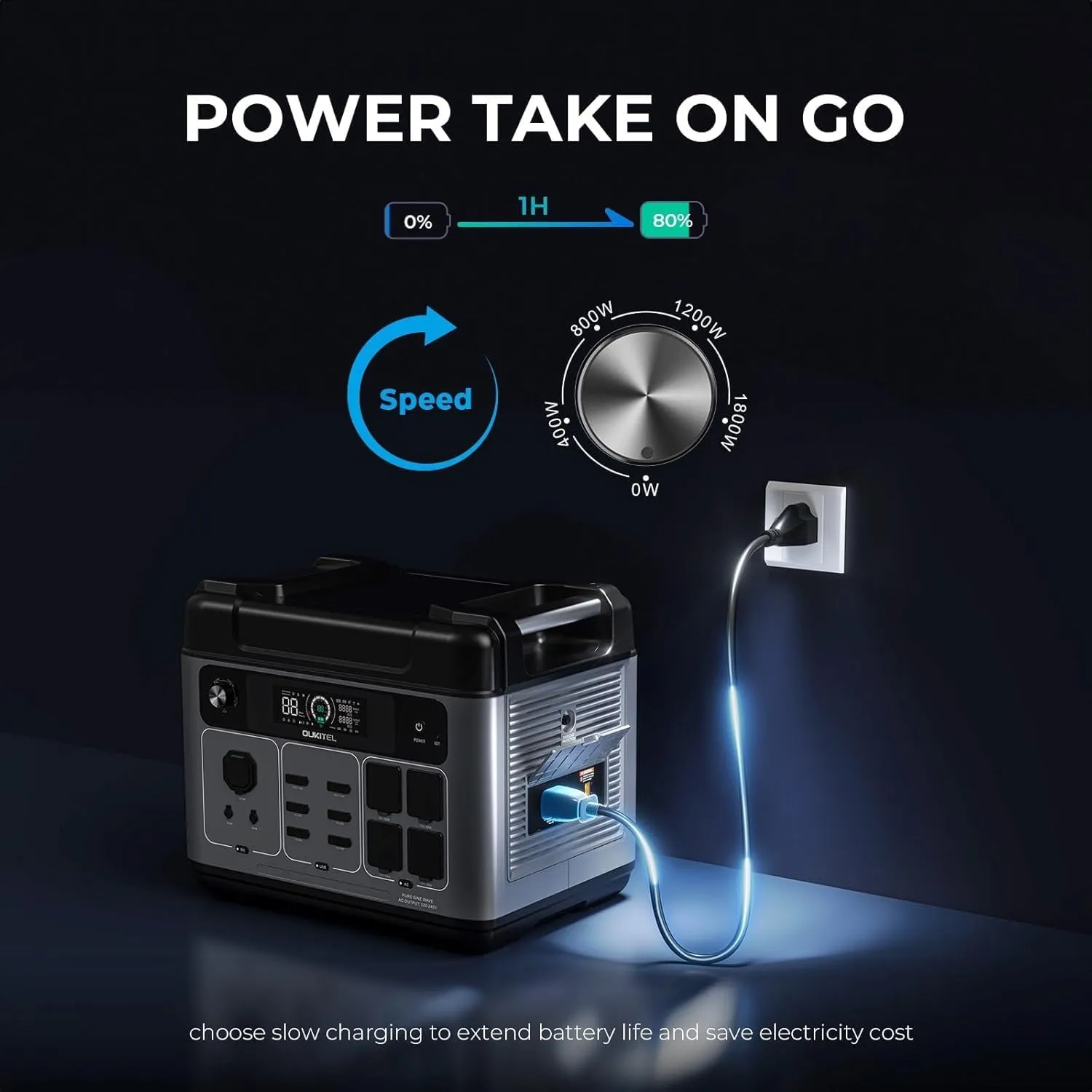 OUKITEL P2001 Plus 2400W Solar Generator with 2x200W Solars Panels, 2048Wh power station with 4 AC Outlets (5000W Peak), 1.5H Full Charging, APP Control Battery Backup for Home, Camping & RVs