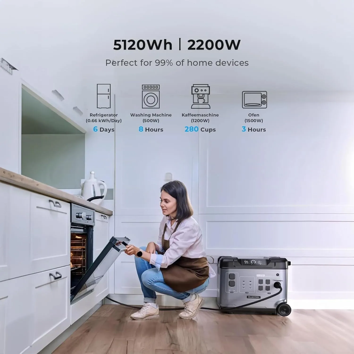 OUKITEL P5000 Solar Generator, 5120Wh Solar power station with 5x2200W AC Outlets (4000W Peak), 1800W Fast Charging, Emergency Power Station for Home, Camping & RVs, Battery Backup