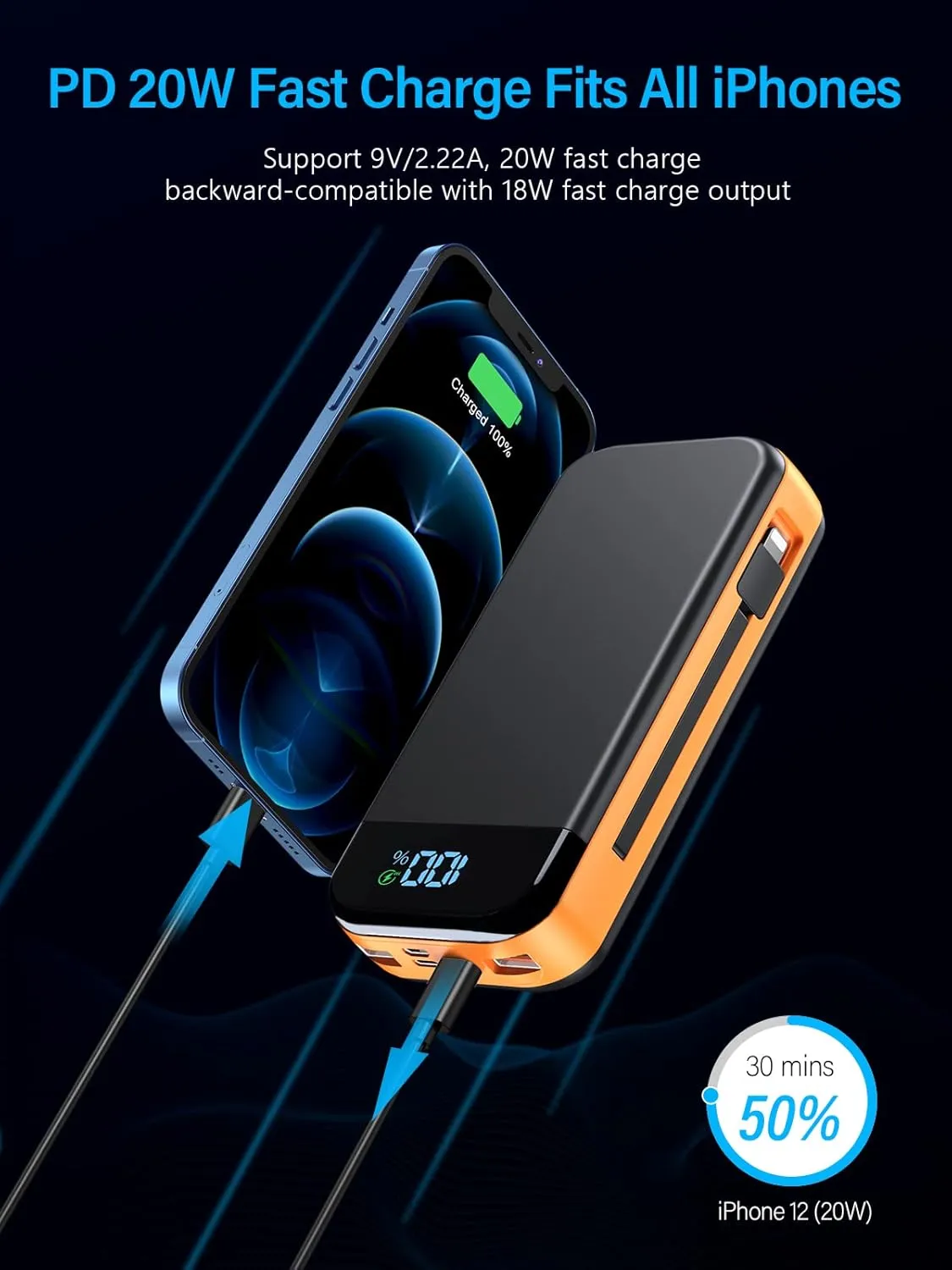 Portable Charger 32000mAh, 22.5W QC 3.0 PD 20W Smart LED Display Fast Charging Built in Cables Power Bank, External Battery Pack Charge 5 Devices Compatible with Cellphones (Orange)