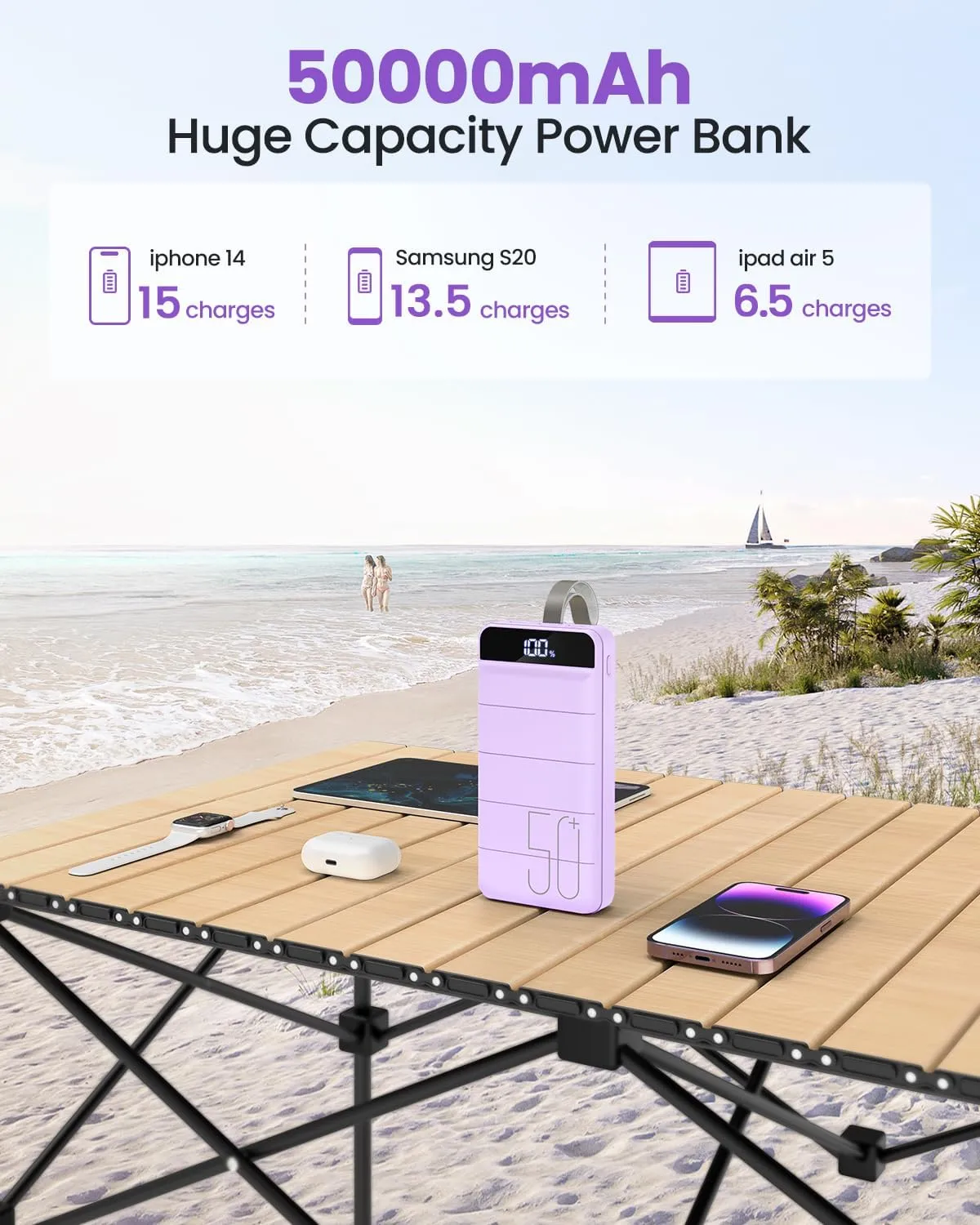Portable Charger 50000mAh Power Bank 22.5W Fast Charging External Battery Pack with 4 Outputs & 3 Inputs LED Display Portable Cell Phone Charger External Battery Bank for iPhone, Samsung, iPad etc