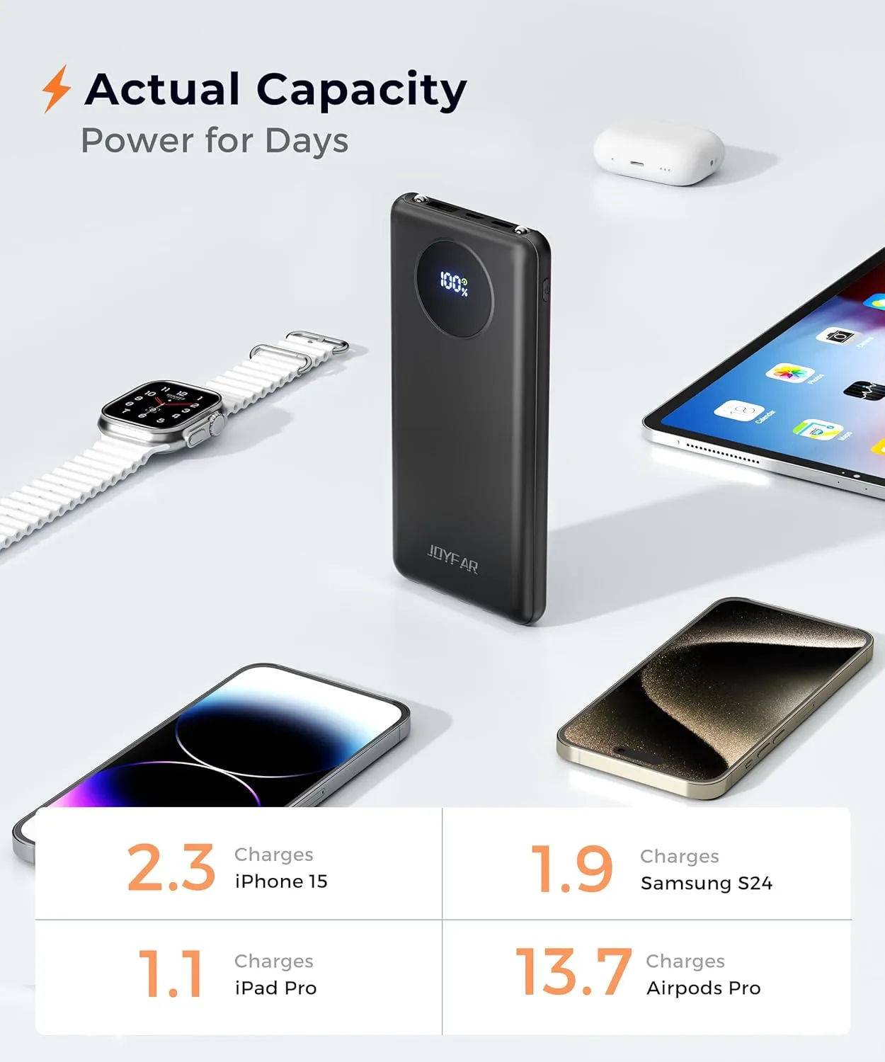 Portable-Charger-Power-Bank Travel Essentials Battery Pack USB C 10000mAh Built in Cable 22.5W Phone Fast Charging Powerbank Compatible with iPhone 16 15 14 13 12 11 iPad Samsung Google (Black)