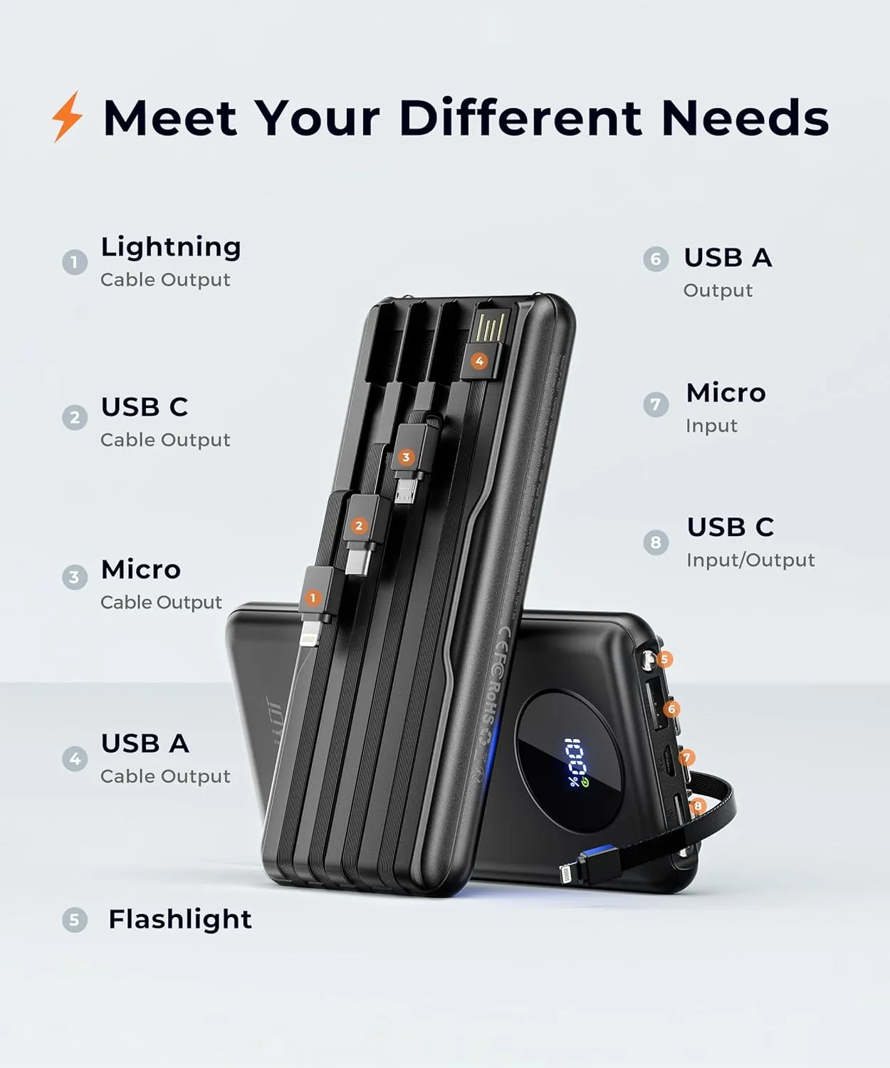 Portable-Charger-Power-Bank Travel Essentials Battery Pack USB C 10000mAh Built in Cable 22.5W Phone Fast Charging Powerbank Compatible with iPhone 16 15 14 13 12 11 iPad Samsung Google (Black)