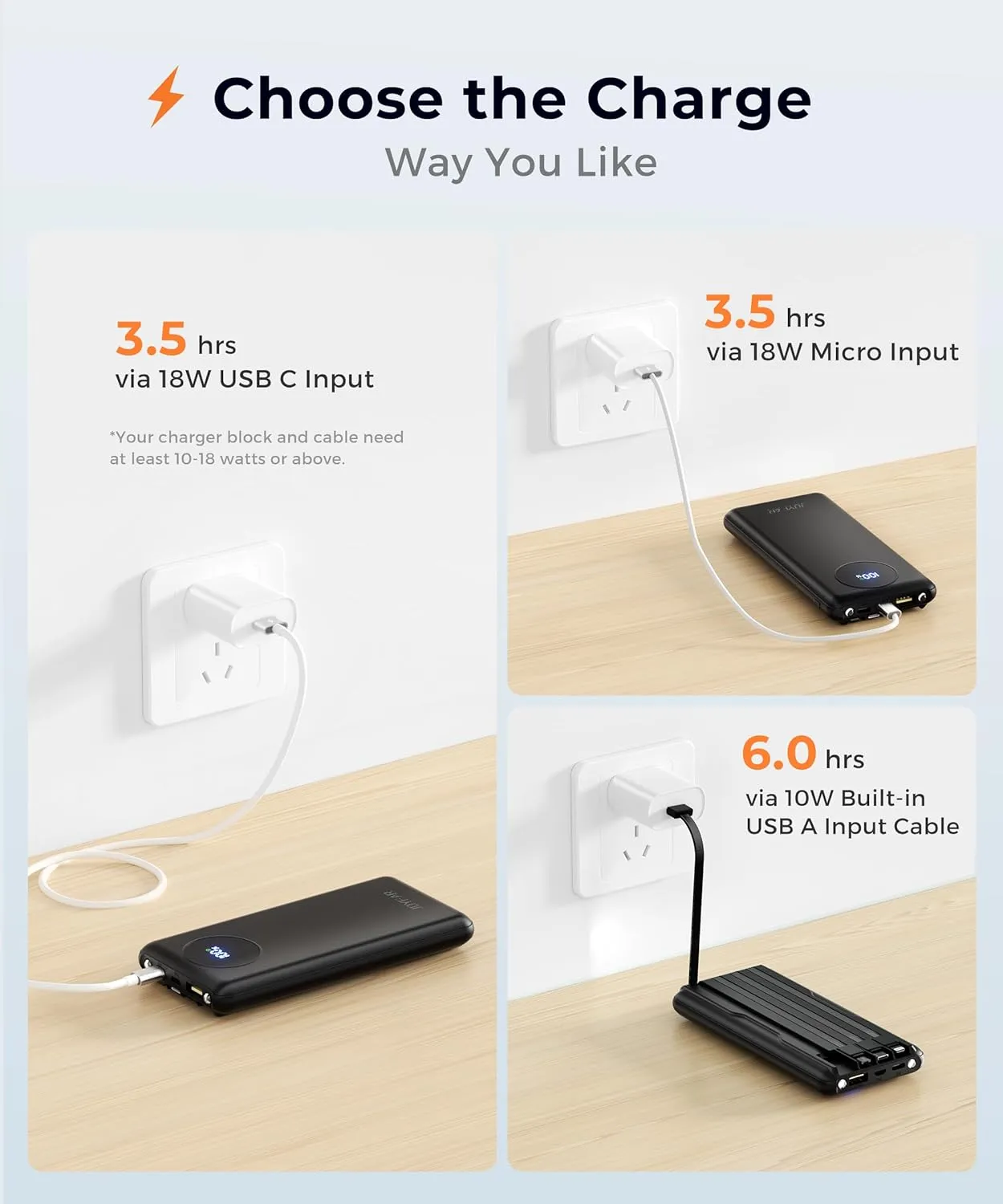 Portable-Charger-Power-Bank Travel Essentials Battery Pack USB C 10000mAh Built in Cable 22.5W Phone Fast Charging Powerbank Compatible with iPhone 16 15 14 13 12 11 iPad Samsung Google (Black)