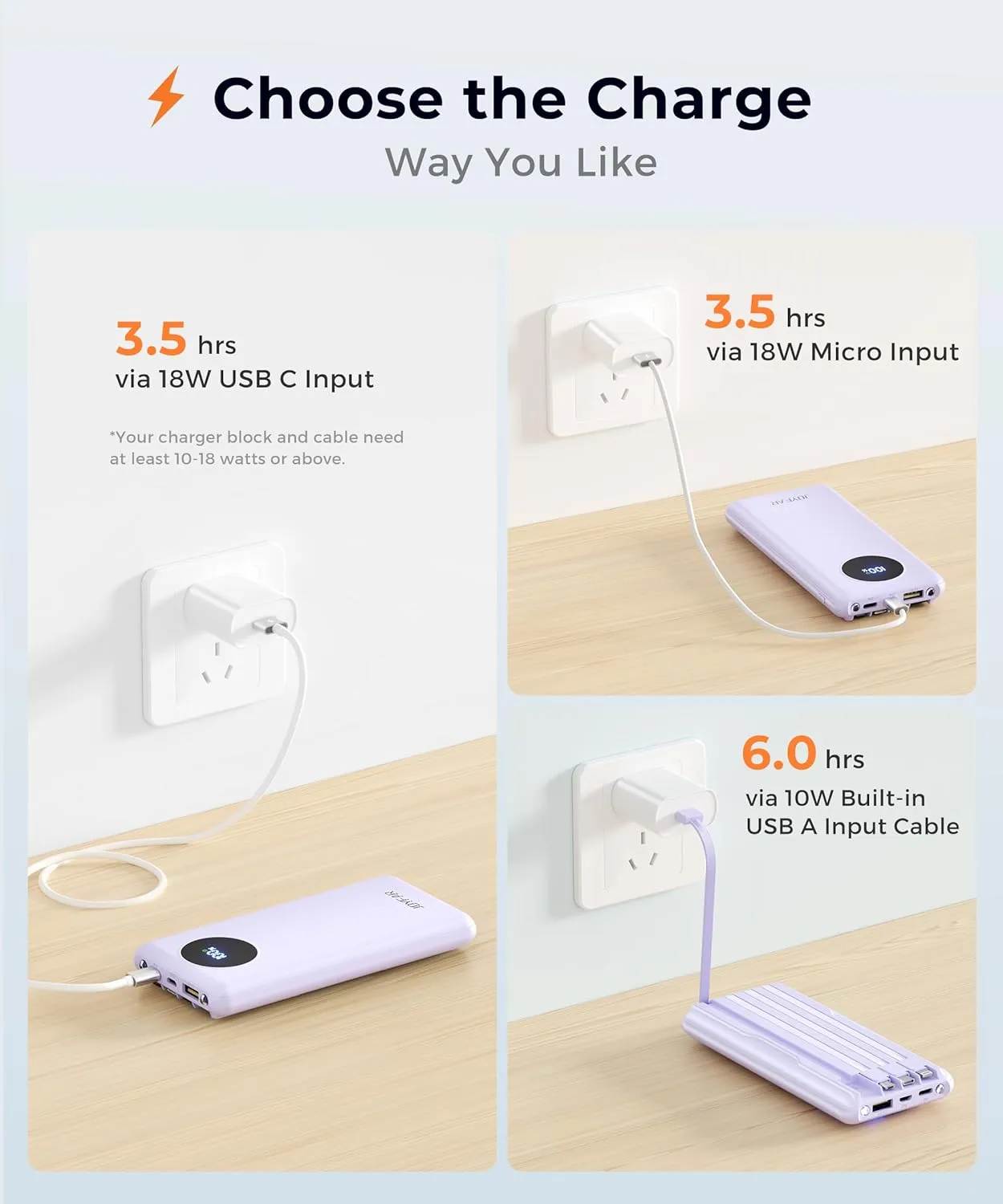 Portable-Charger-Power-Bank Travel Essentials Battery Pack USB C 10000mAh Built in Cable 22.5W Phone Fast Charging Powerbank Compatible with iPhone 16 15 14 13 12 X iPad Samsung Google (Purple)
