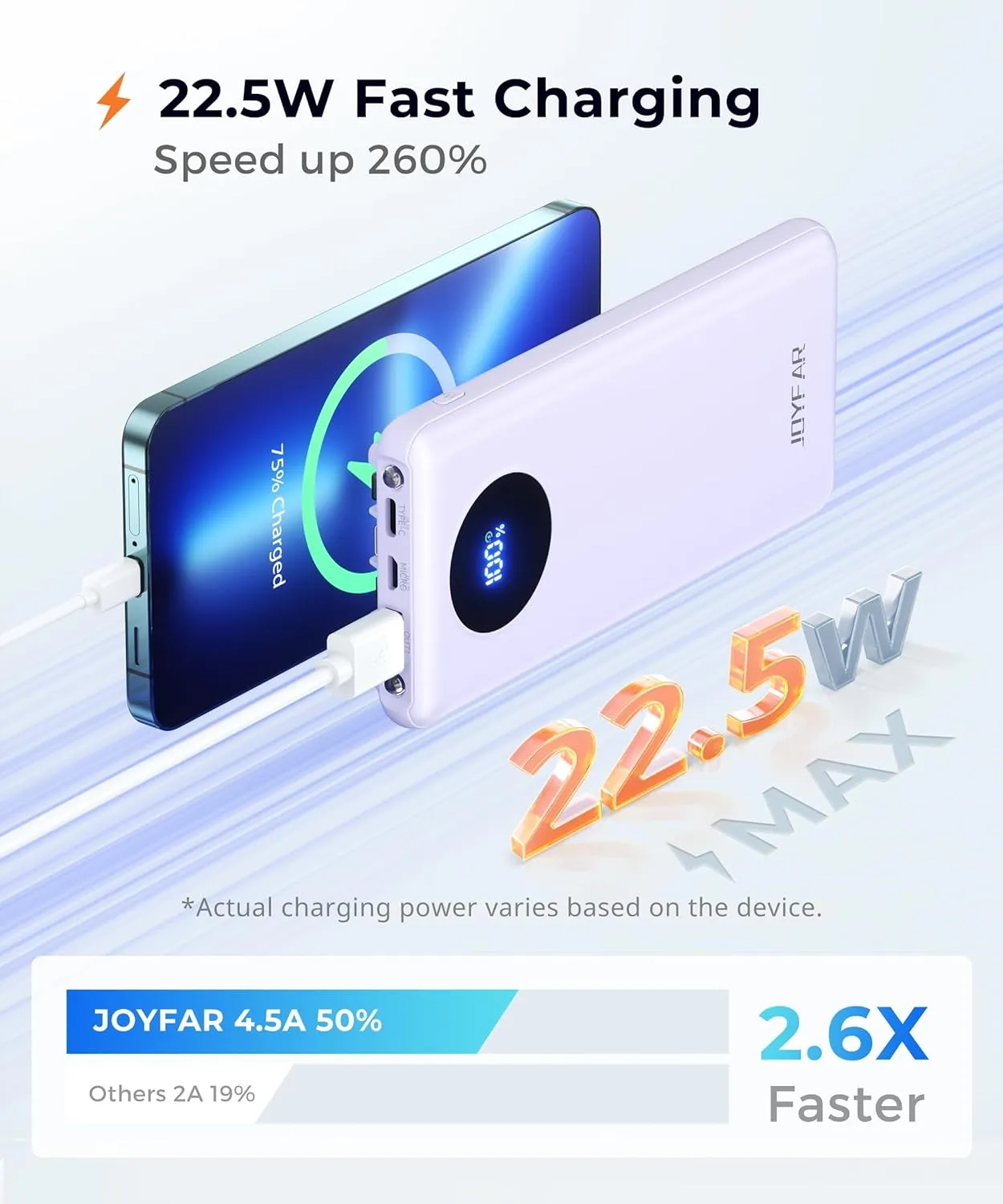 Portable-Charger-Power-Bank Travel Essentials Battery Pack USB C 10000mAh Built in Cable 22.5W Phone Fast Charging Powerbank Compatible with iPhone 16 15 14 13 12 X iPad Samsung Google (Purple)