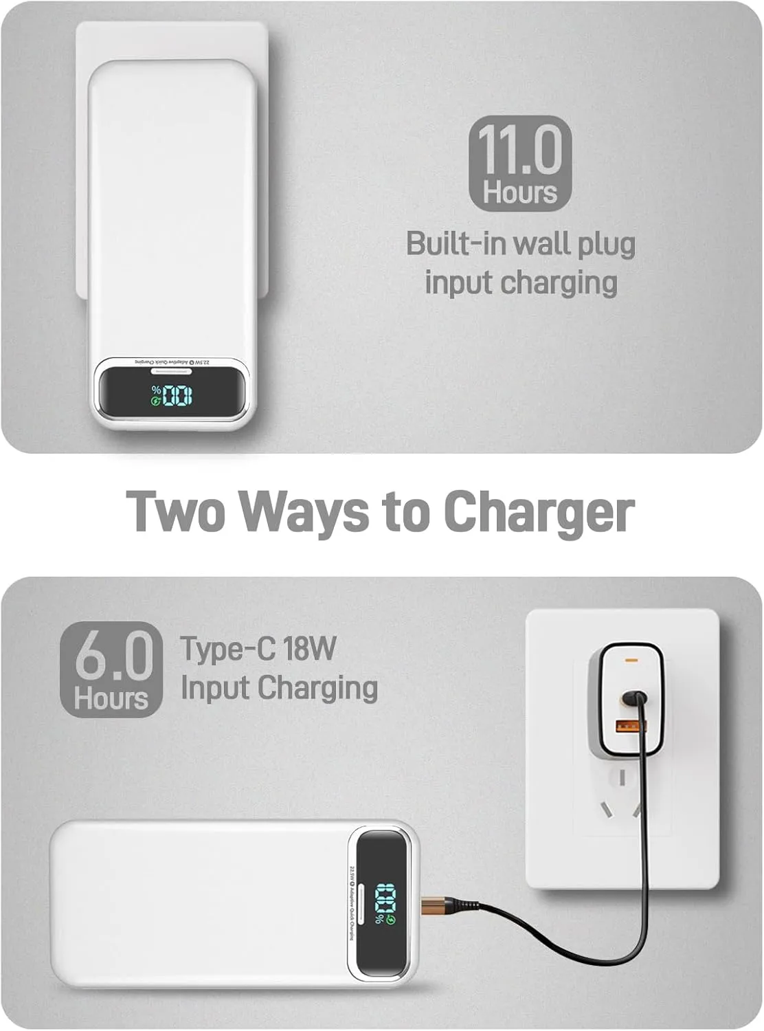 Portable Charger Power Bank with Built in Cables and AC Wall Plug,PD20W&SCP22.5W USB-C Super Fast Charging,20000mAh Travel Phone Charging,LED Display Battery Pack Compatible All iPhone Samsung etc