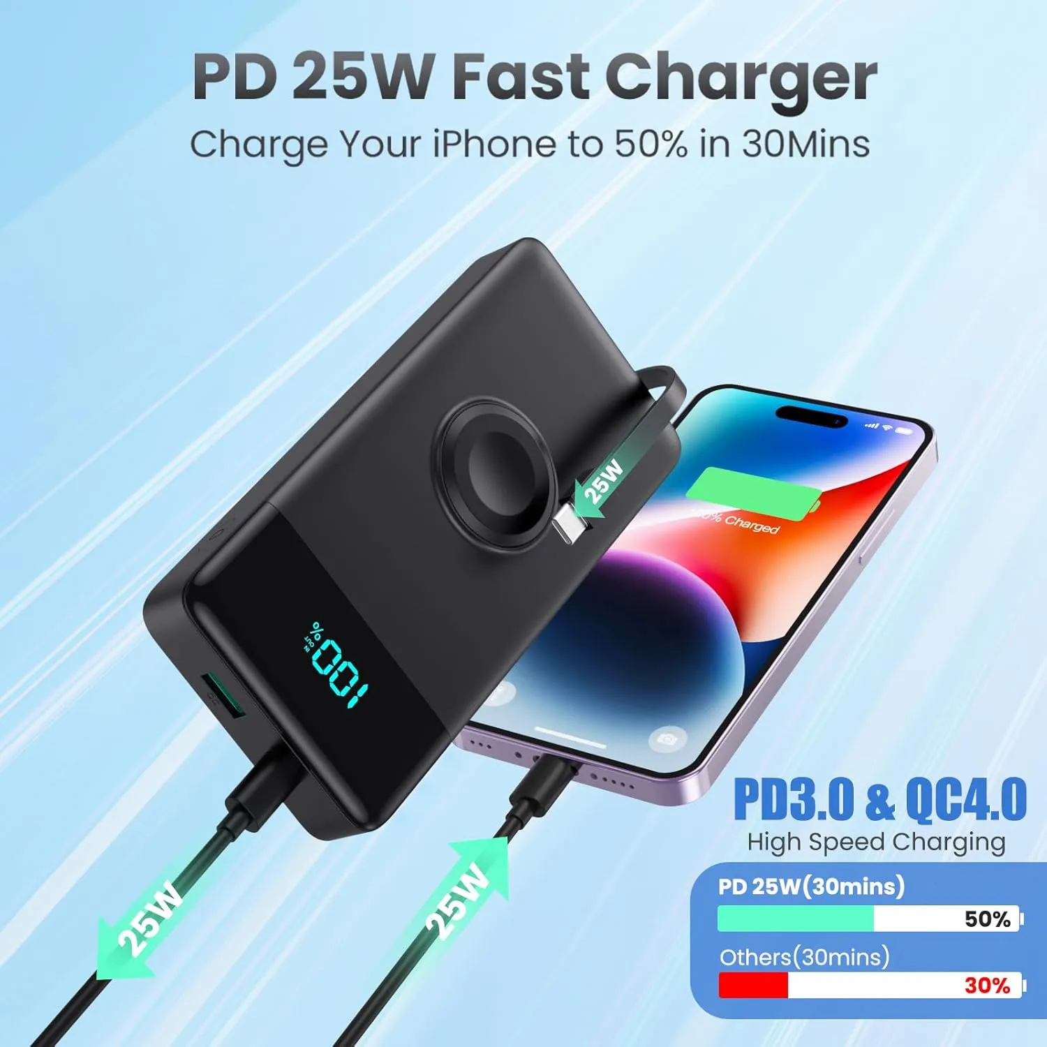 Portable Charger with Built-in Cables and iWatch Charger,10800mAh QC4.0 PD 25W Fast Charging USB C Power Bank,6 Outputs LCD Display Travel Battery Pack for iPhone 16/15/14/13, Android,Apple Watch etc