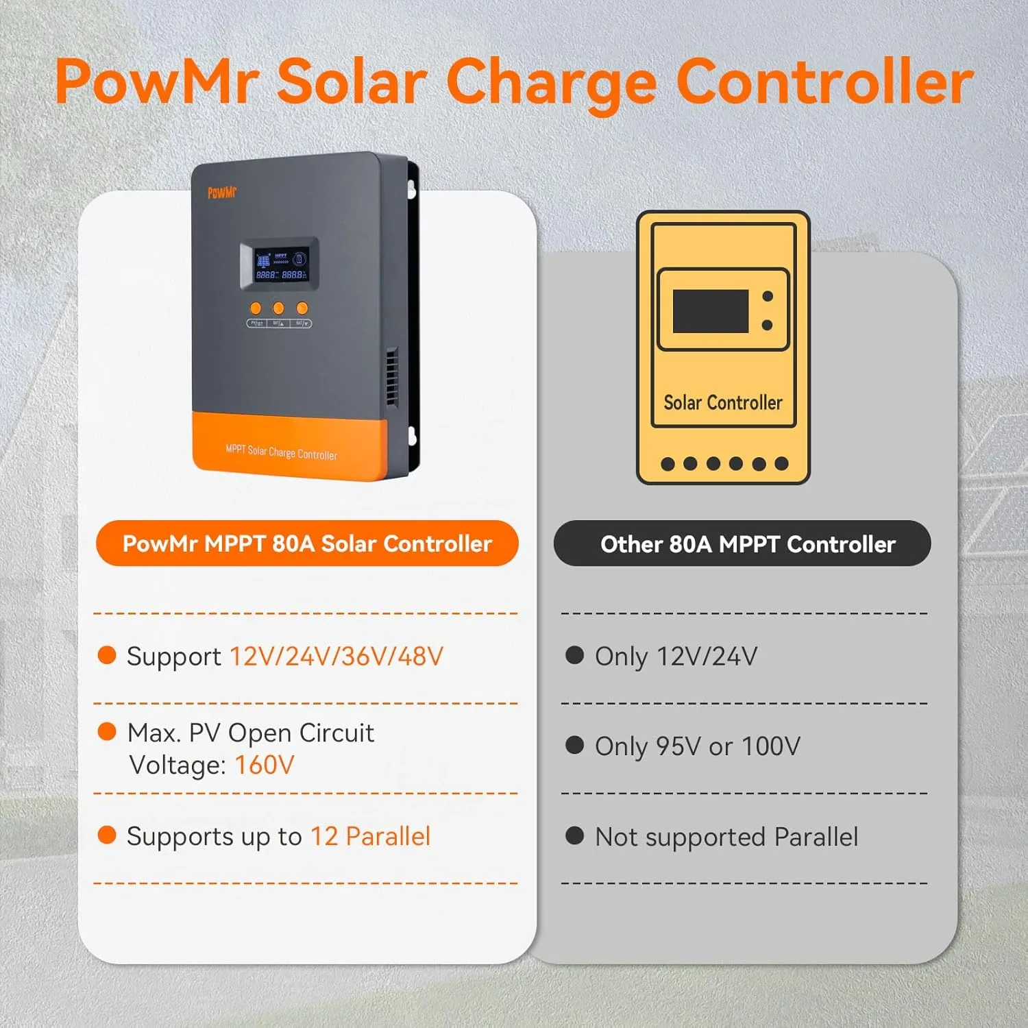 PowMr 80A MPPT Solar Charge Controller, 12V 24V 36V 48V Auto, Solar Controller PV Input Max 160V, Supports up to 12 Parallel Connections, Fit for AGM, Gel, FLD and Lithium【Update - Supports Parallel】