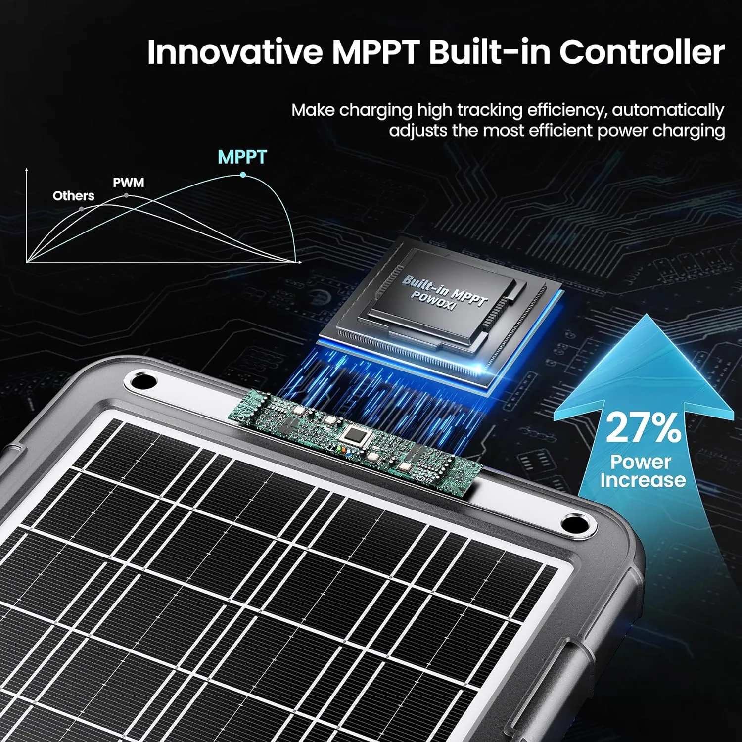 POWOXI 12V Solar Car Battery Charger: 15W Solar Trickle Charger Maintainer with MPPT Controller for Car - RV Boat Marine Motorcycle - Solar Panel Kit for Automotive Trailer Truck Snowmobile Tractor