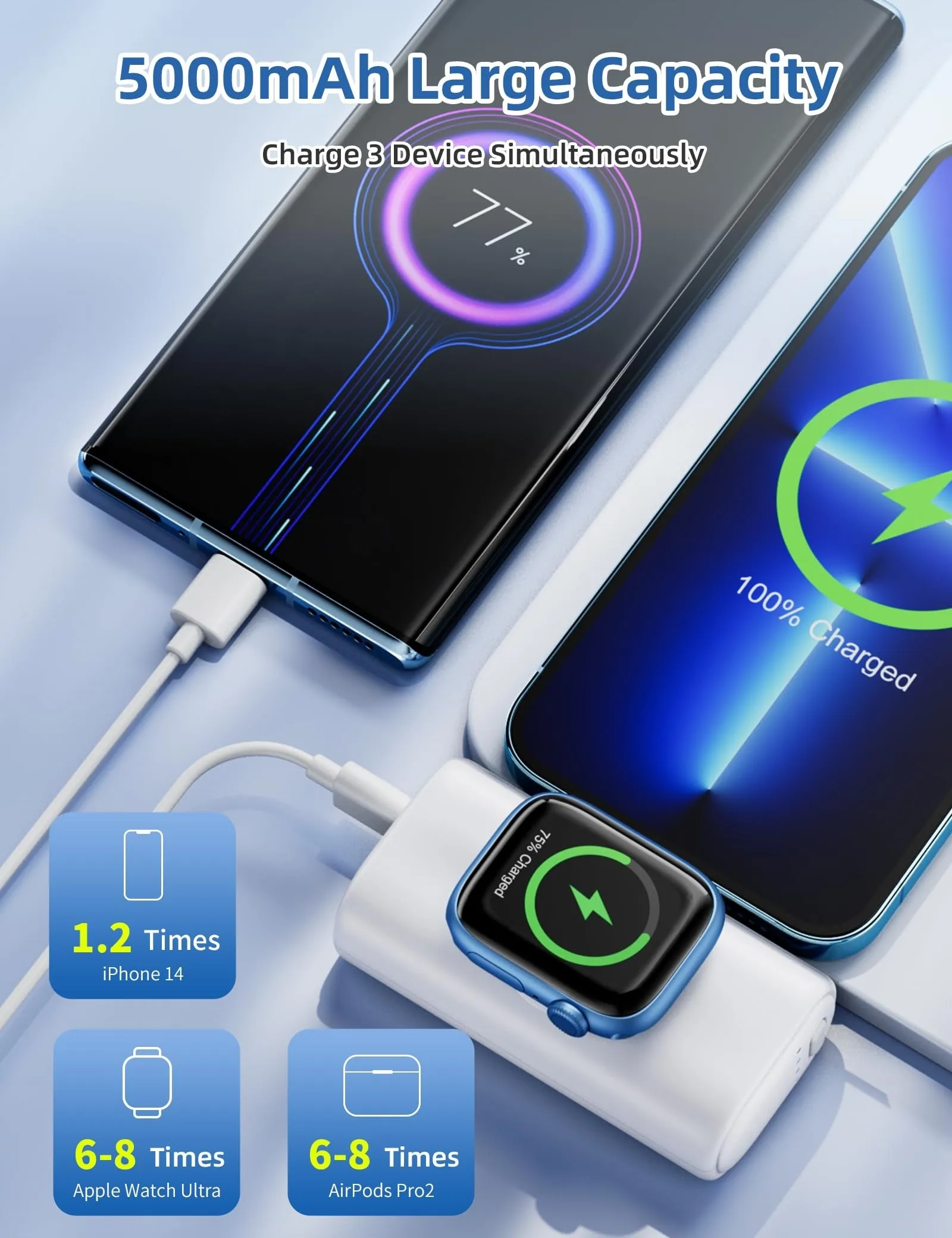 RORRY Mini Portable Charger for iPhone,5000mAh Small &Ultra-Compact 15W PD Fast Charging Power Bank Compatible with iPhone 15/14/13/12/11/XR/X/8 and Apple Watch Series 9/Ultra2/8/Ultra/7/6/5/4/3/SE