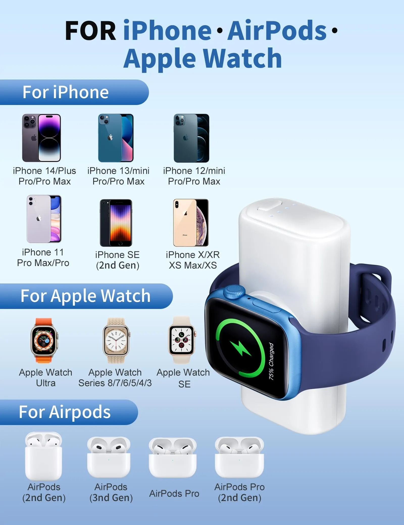 RORRY Mini Portable Charger for iPhone,5000mAh Small &Ultra-Compact 15W PD Fast Charging Power Bank Compatible with iPhone 15/14/13/12/11/XR/X/8 and Apple Watch Series 9/Ultra2/8/Ultra/7/6/5/4/3/SE