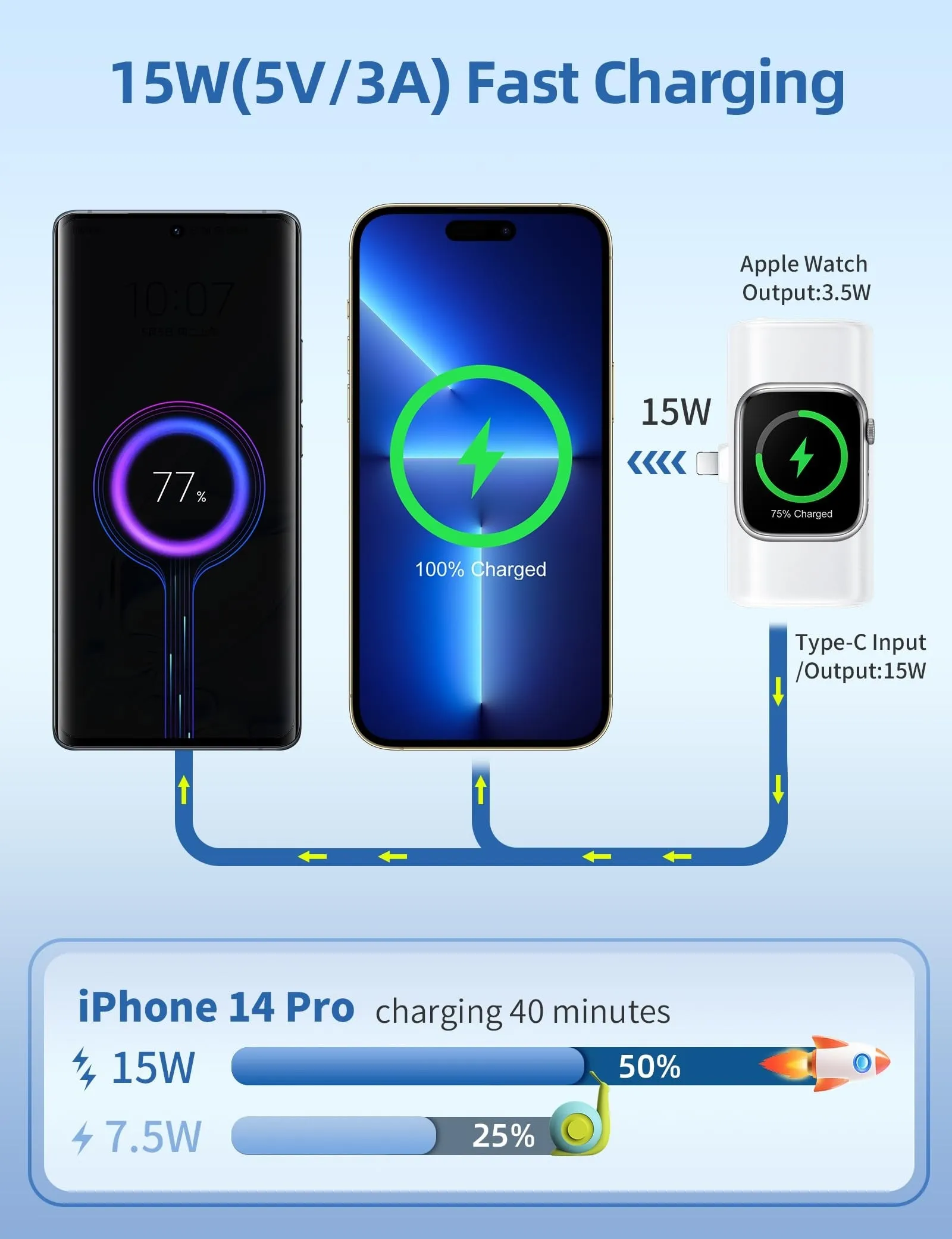 RORRY Mini Portable Charger for iPhone,5000mAh Small &Ultra-Compact 15W PD Fast Charging Power Bank Compatible with iPhone 15/14/13/12/11/XR/X/8 and Apple Watch Series 9/Ultra2/8/Ultra/7/6/5/4/3/SE