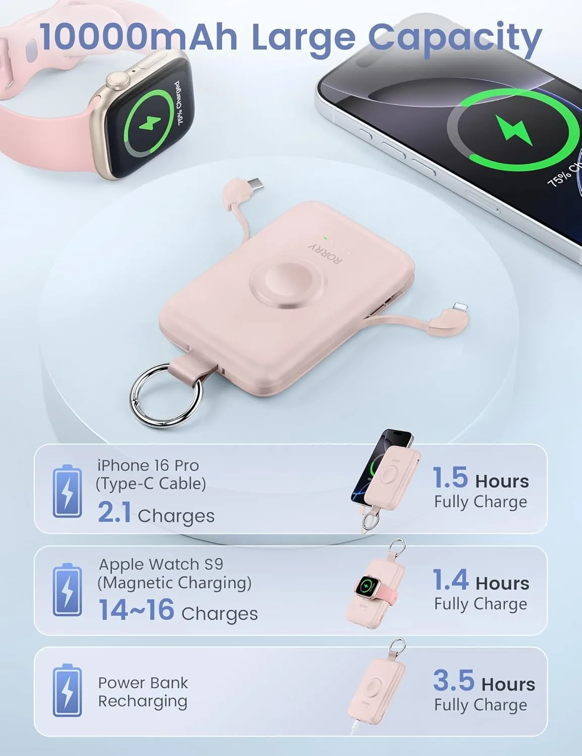RORRY Portable Charger, 10000mAh PD 20W Fast Charging Portable Charger Power Bank with Built in Cables, Travel Battery Pack for iPhone 16/15/14/13/12 and Apple Watch Ultra/9/8/7/6/5/4/3/2, Pink