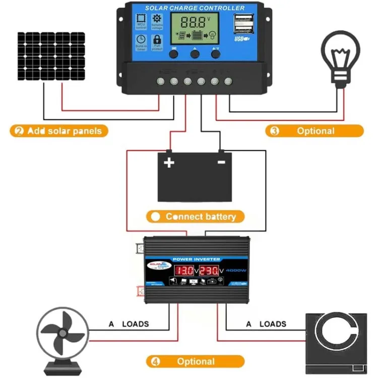 Solar Power System Inverter 30A Controller 18W 12V Solar Panel, Specification:, Black 12V To 110V, Black 12V To 220V, Yellow 12V To 110V, Yellow 12V To 220V