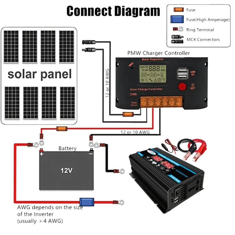 Solar Power System Inverter 30A Controller 18W 12V Solar Panel, Specification:, Black 12V To 110V, Black 12V To 220V, Yellow 12V To 110V, Yellow 12V To 220V